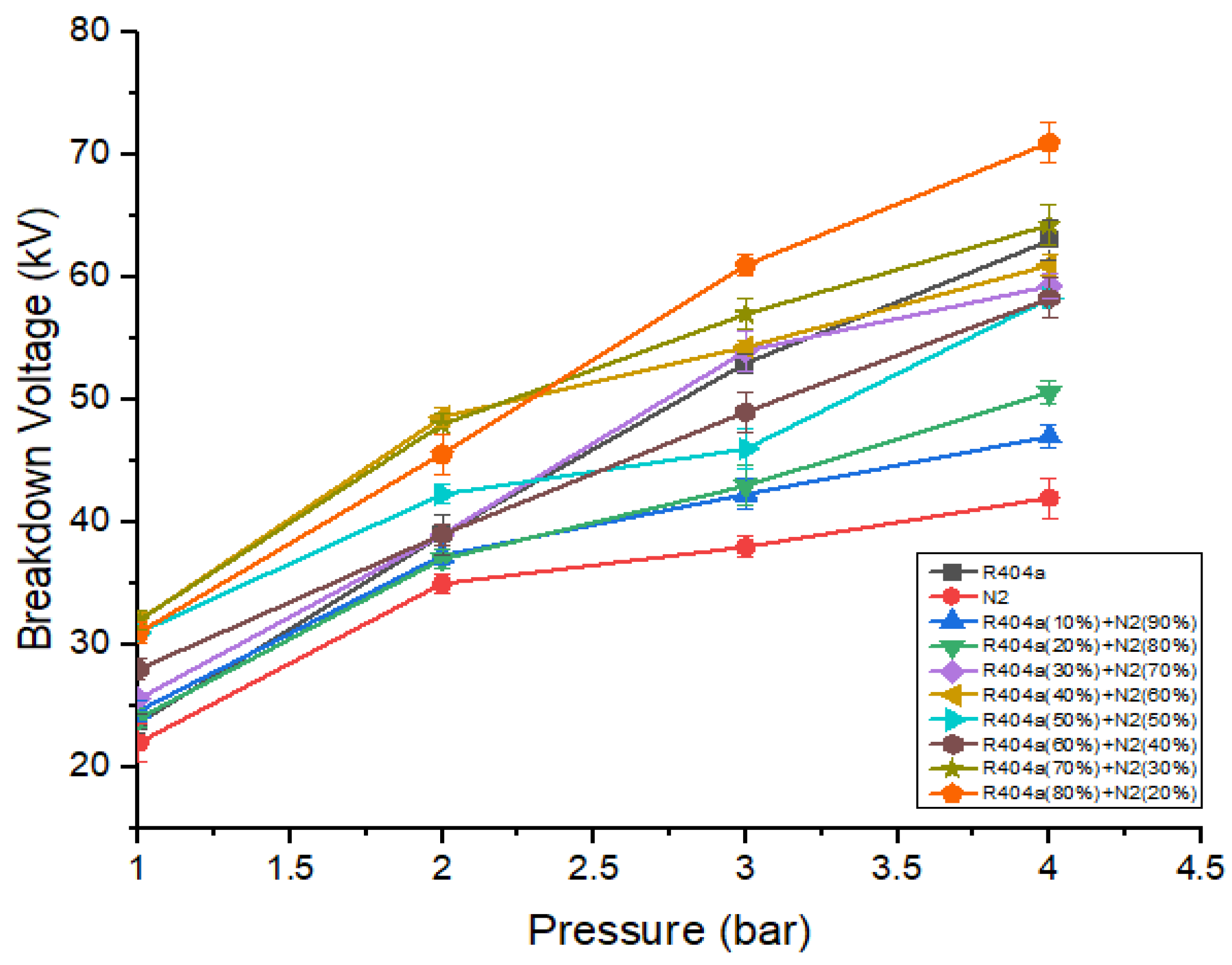 Processes 13 02247 g005