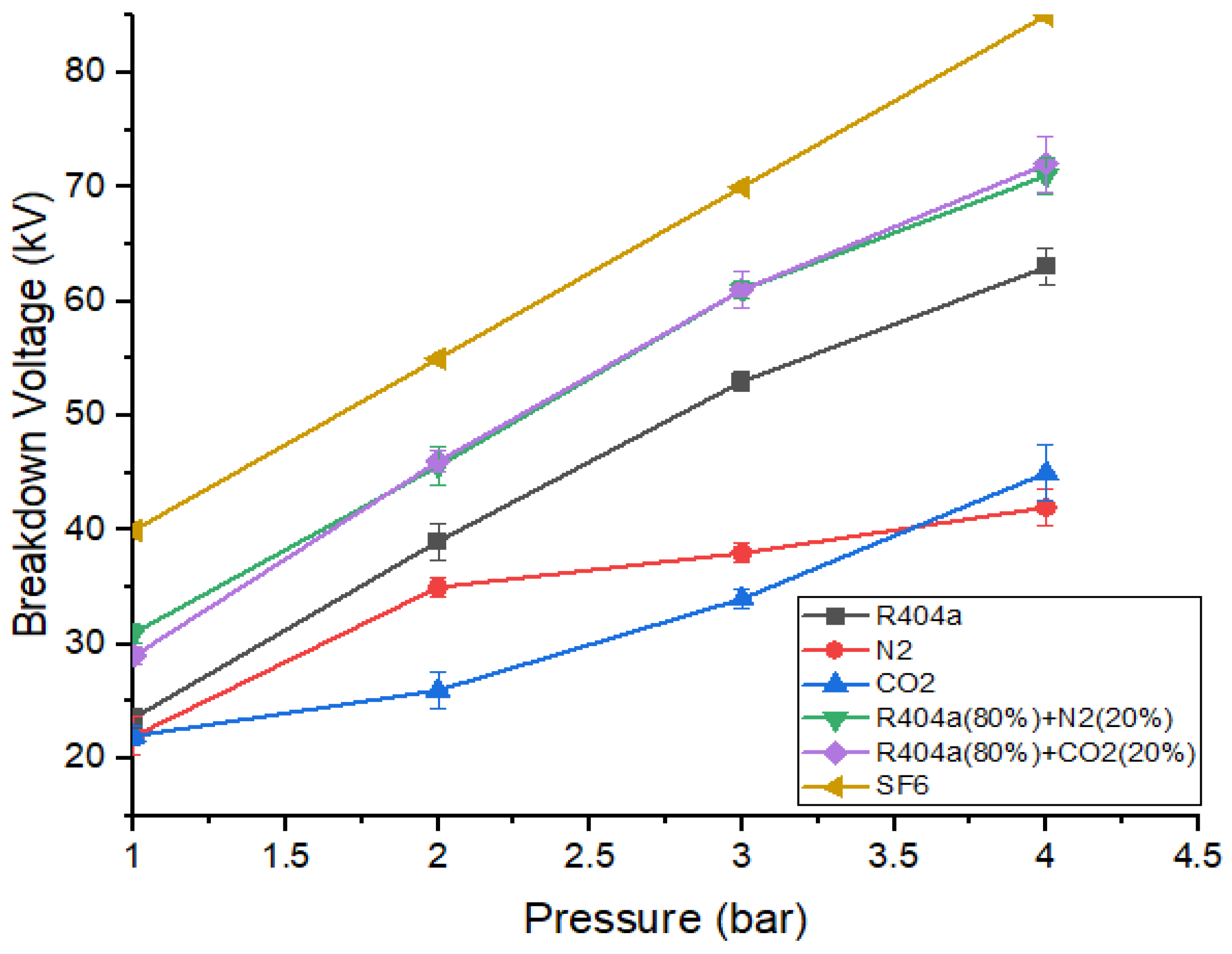 Processes 13 02247 g007