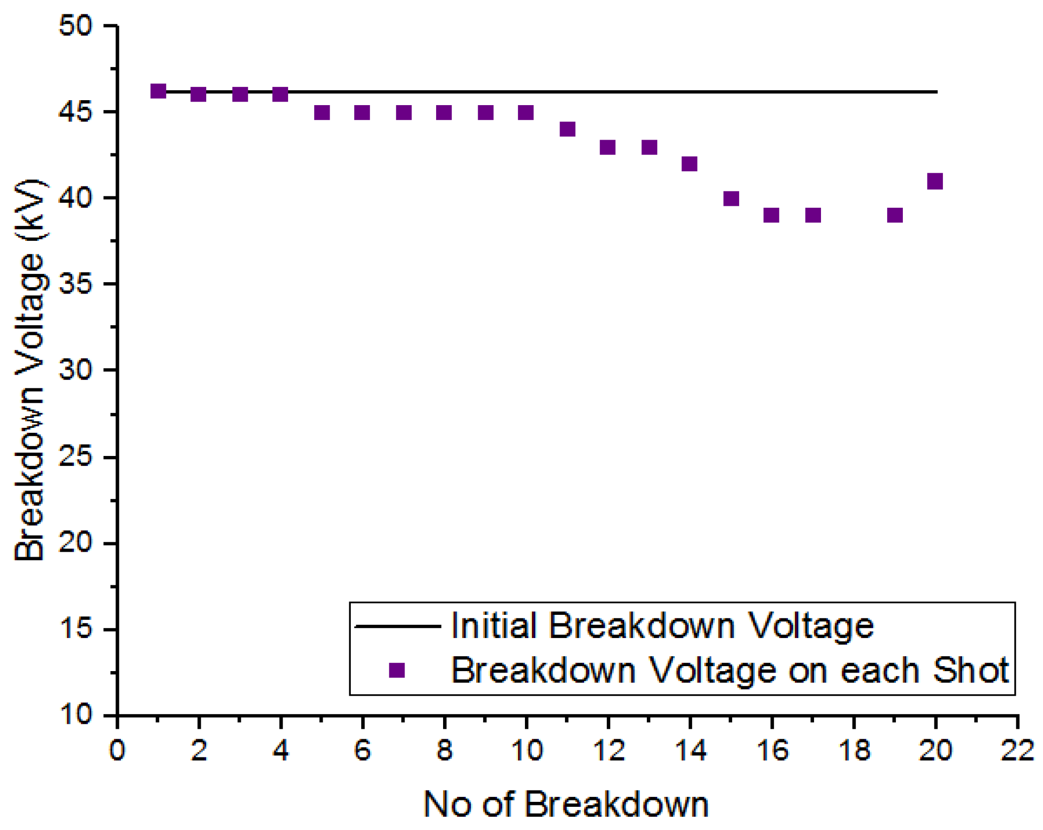 Processes 13 02247 g008