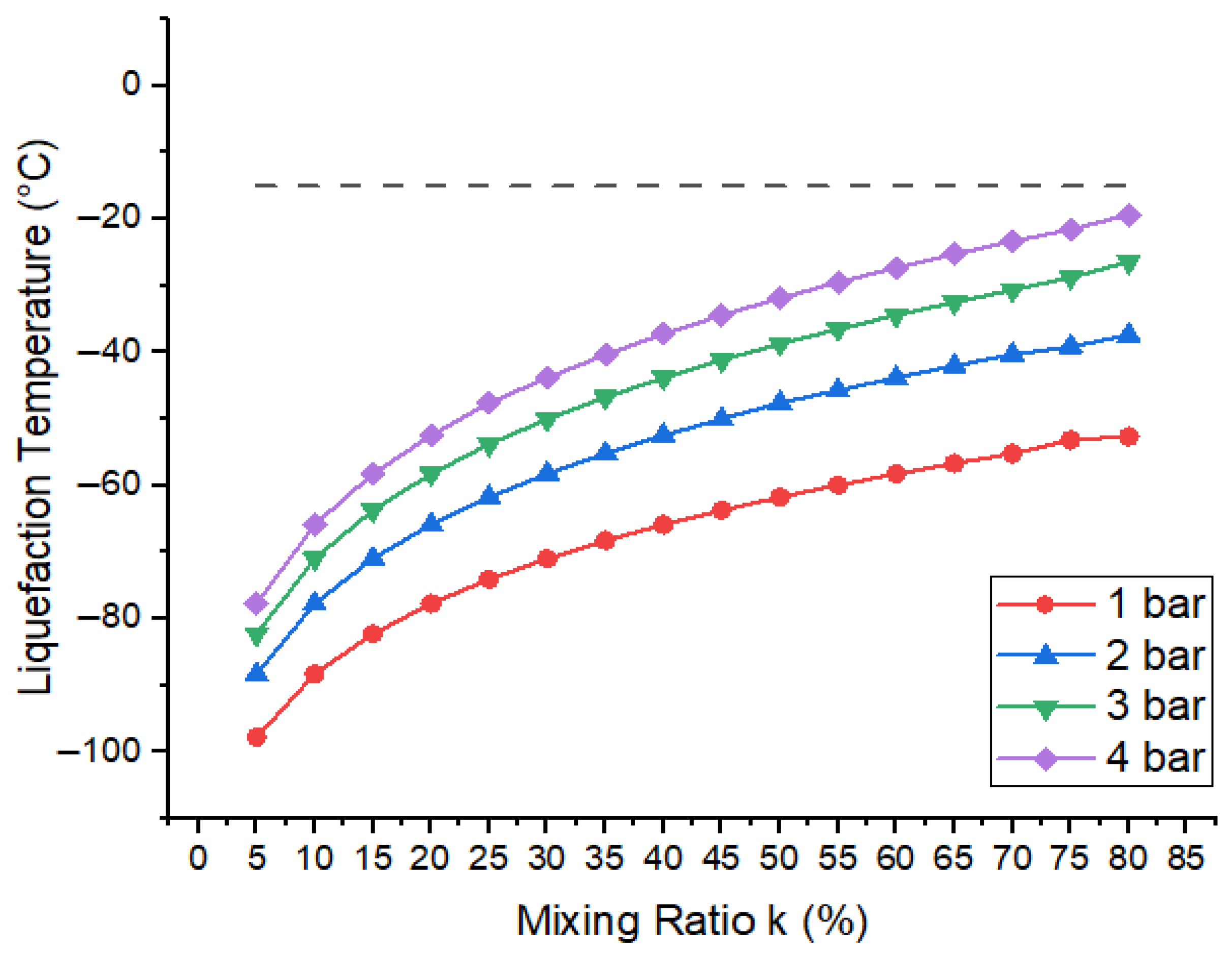 Processes 13 02247 g010