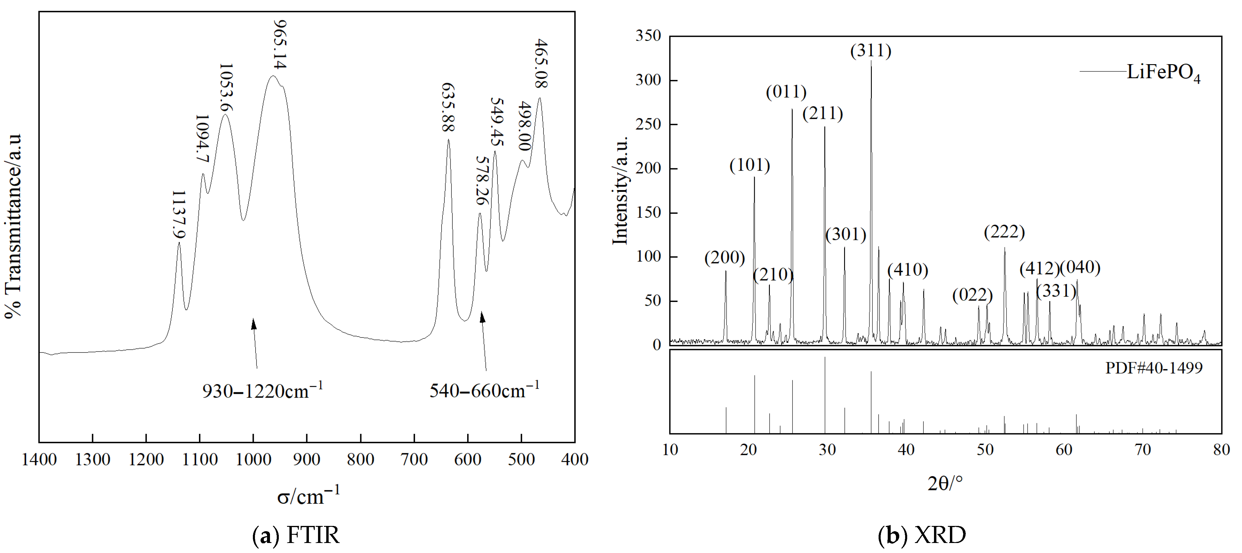 Processes 13 02248 g001
