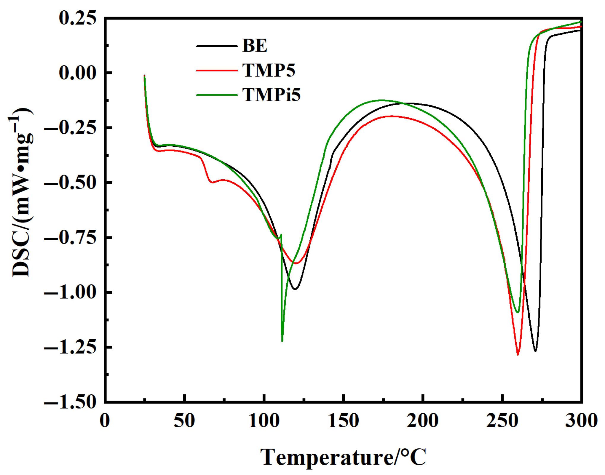 Processes 13 02248 g003