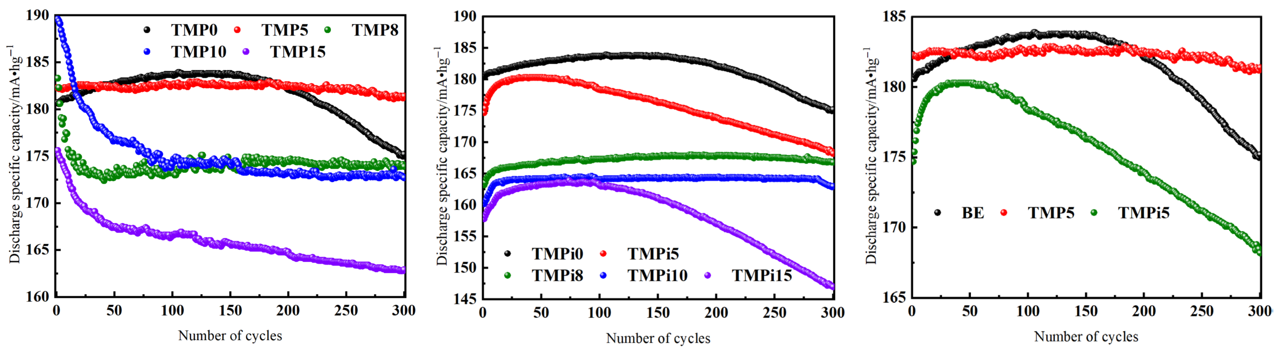 Processes 13 02248 g005