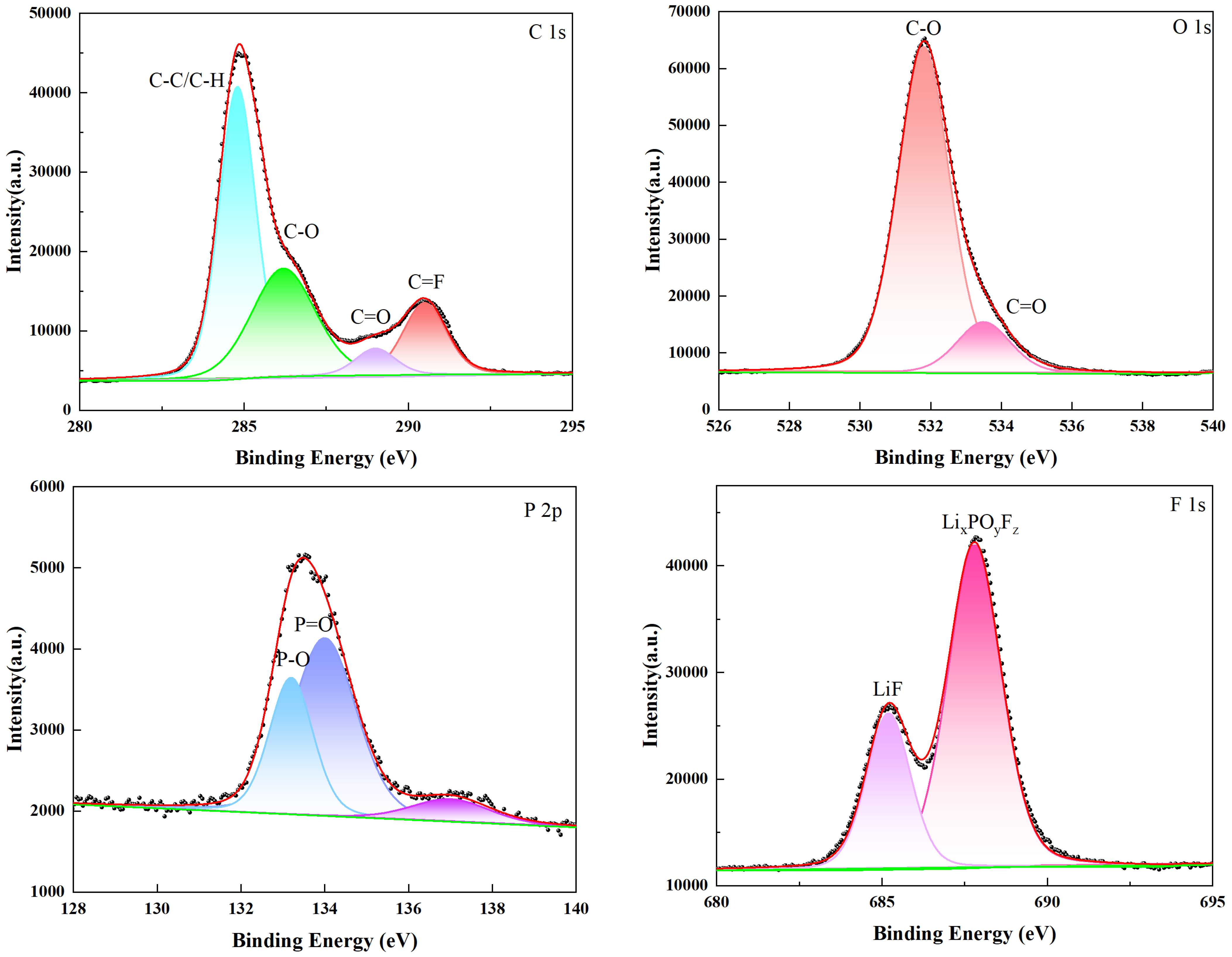Processes 13 02248 g010