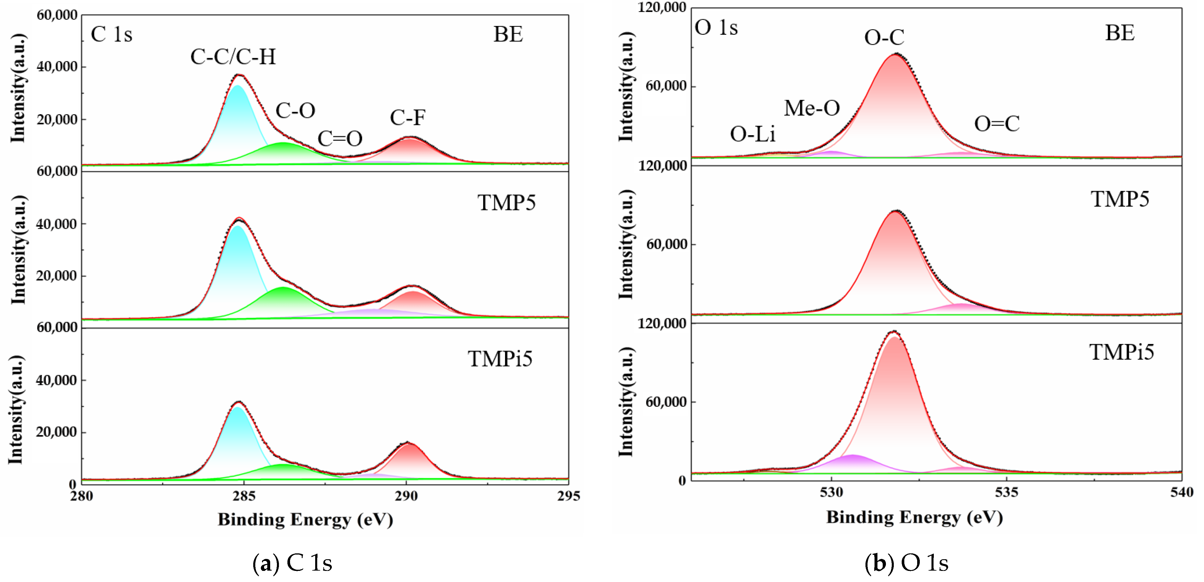 Processes 13 02248 g011a