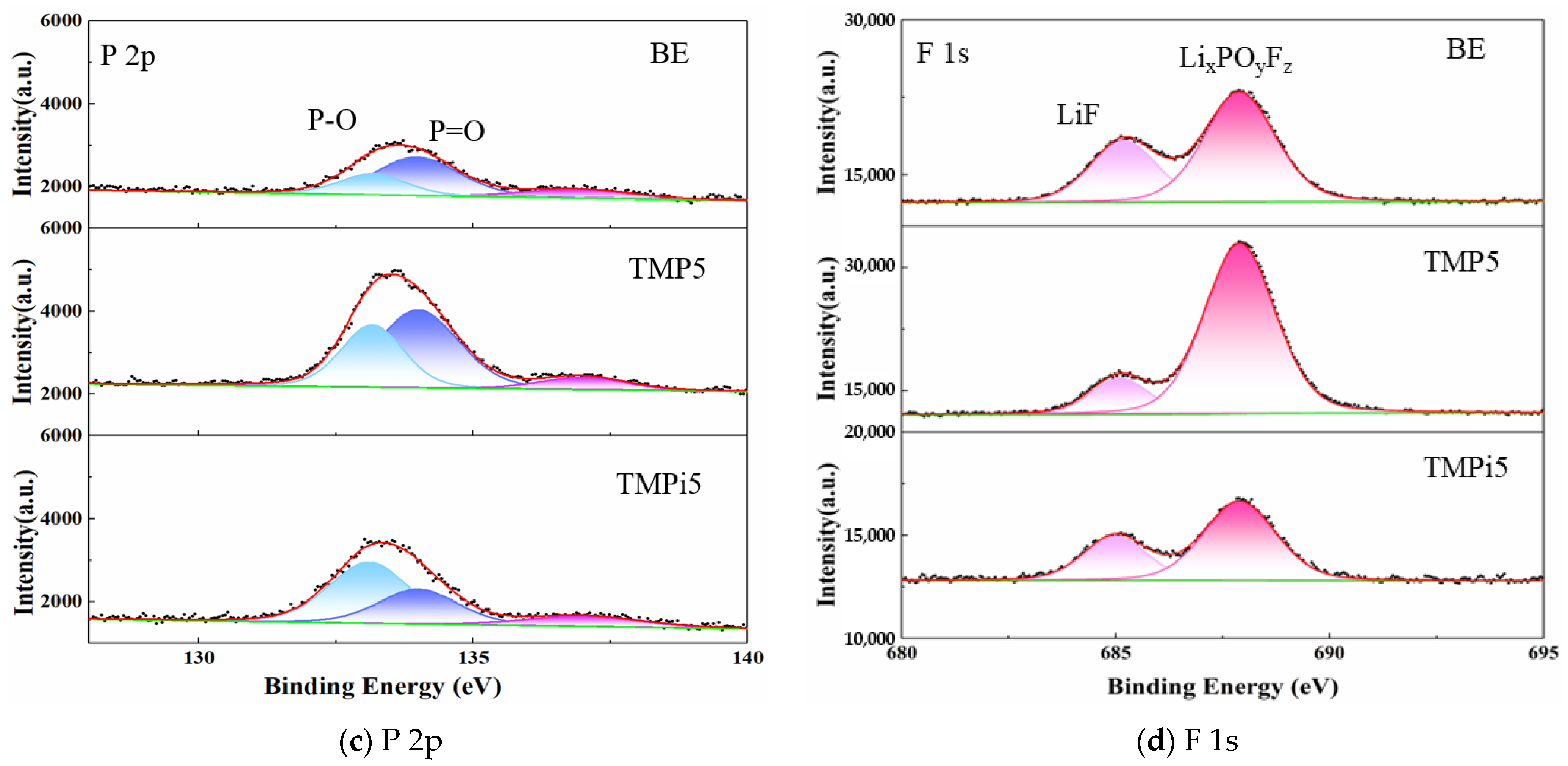 Processes 13 02248 g011b