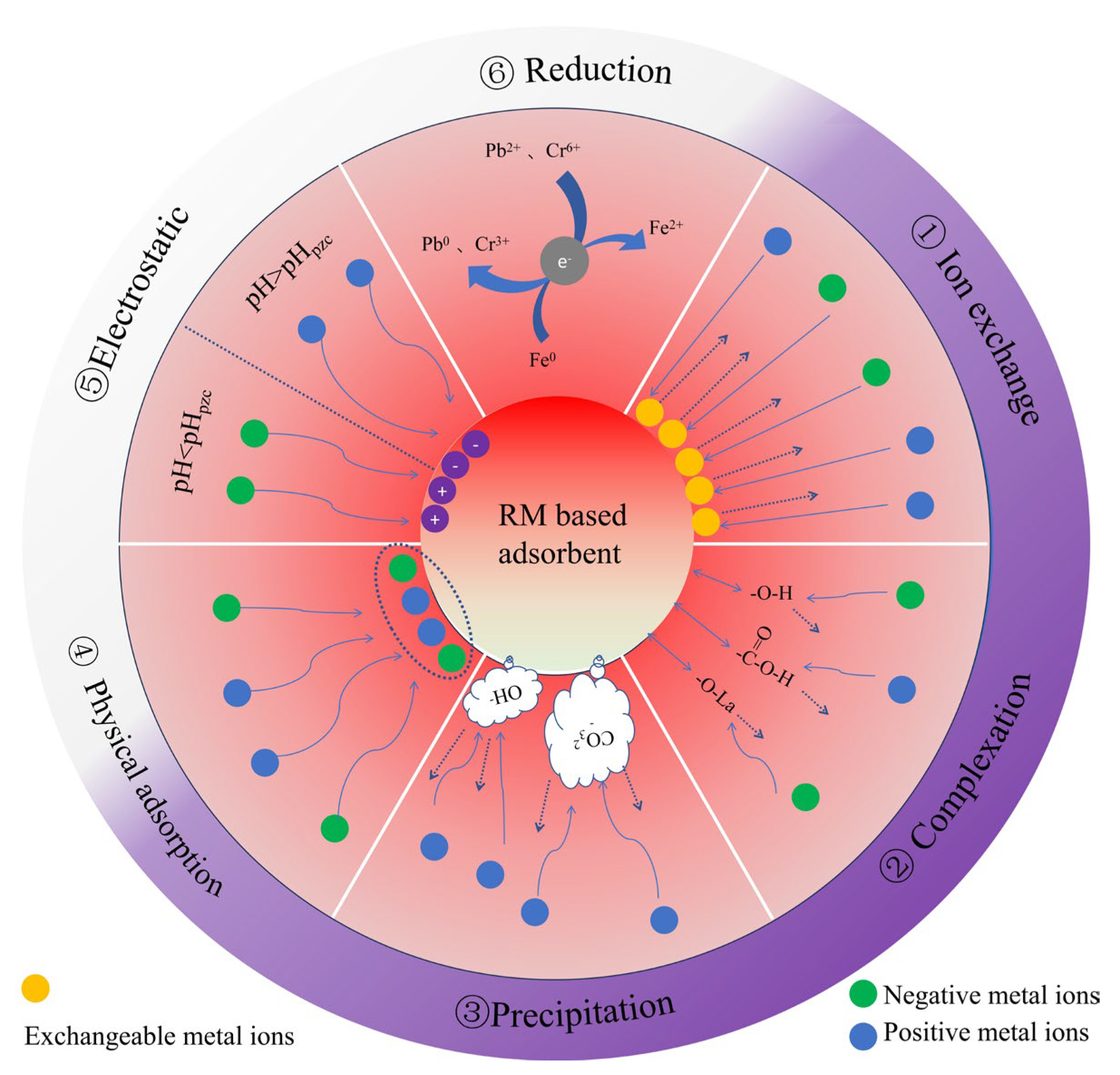Processes 13 02249 g003