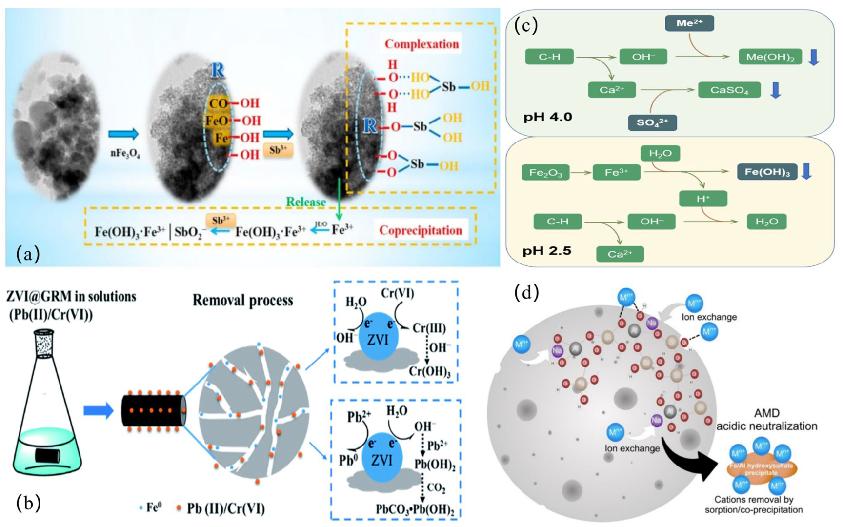 Processes 13 02249 g004