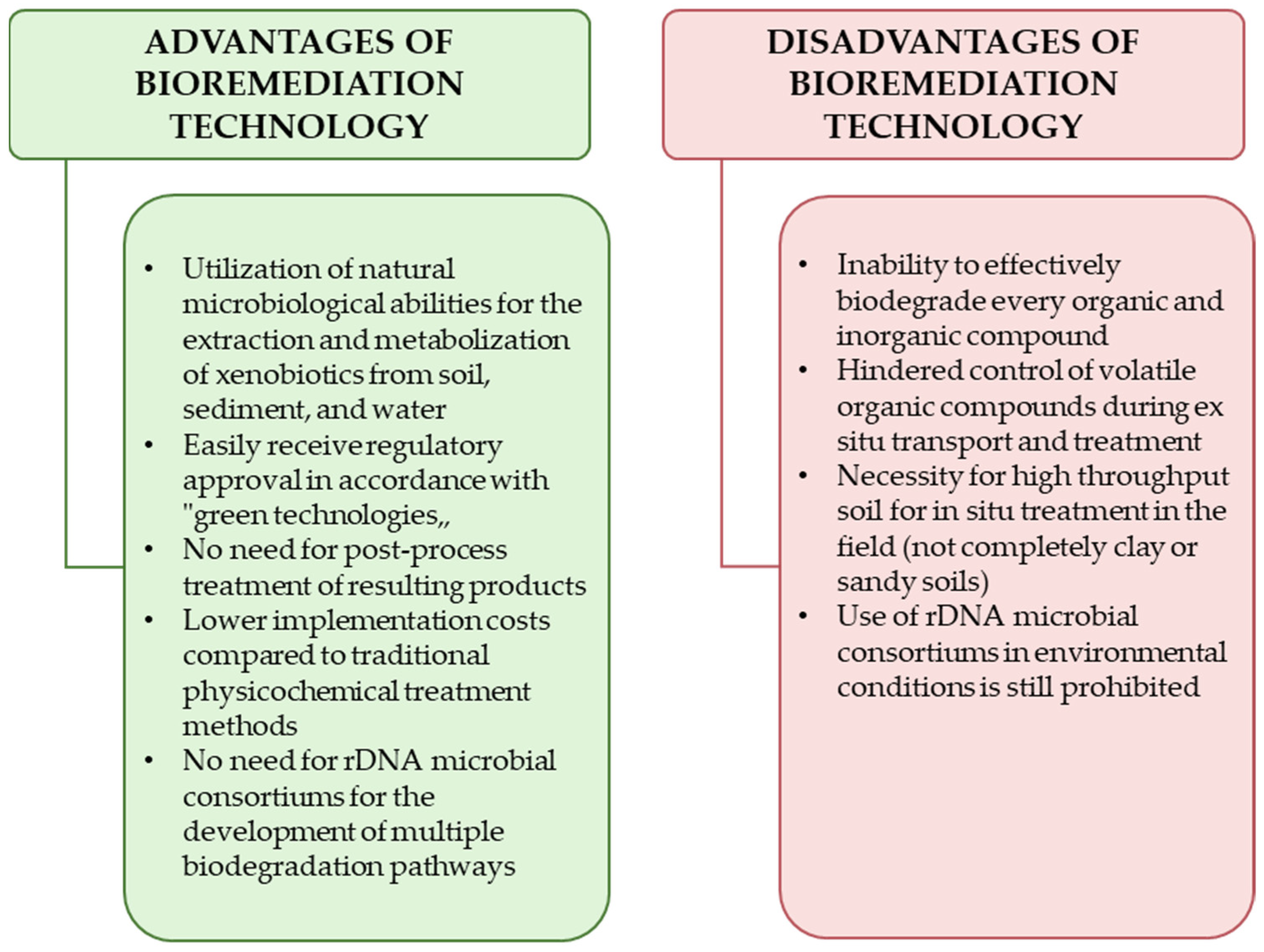 Processes 13 02250 g003