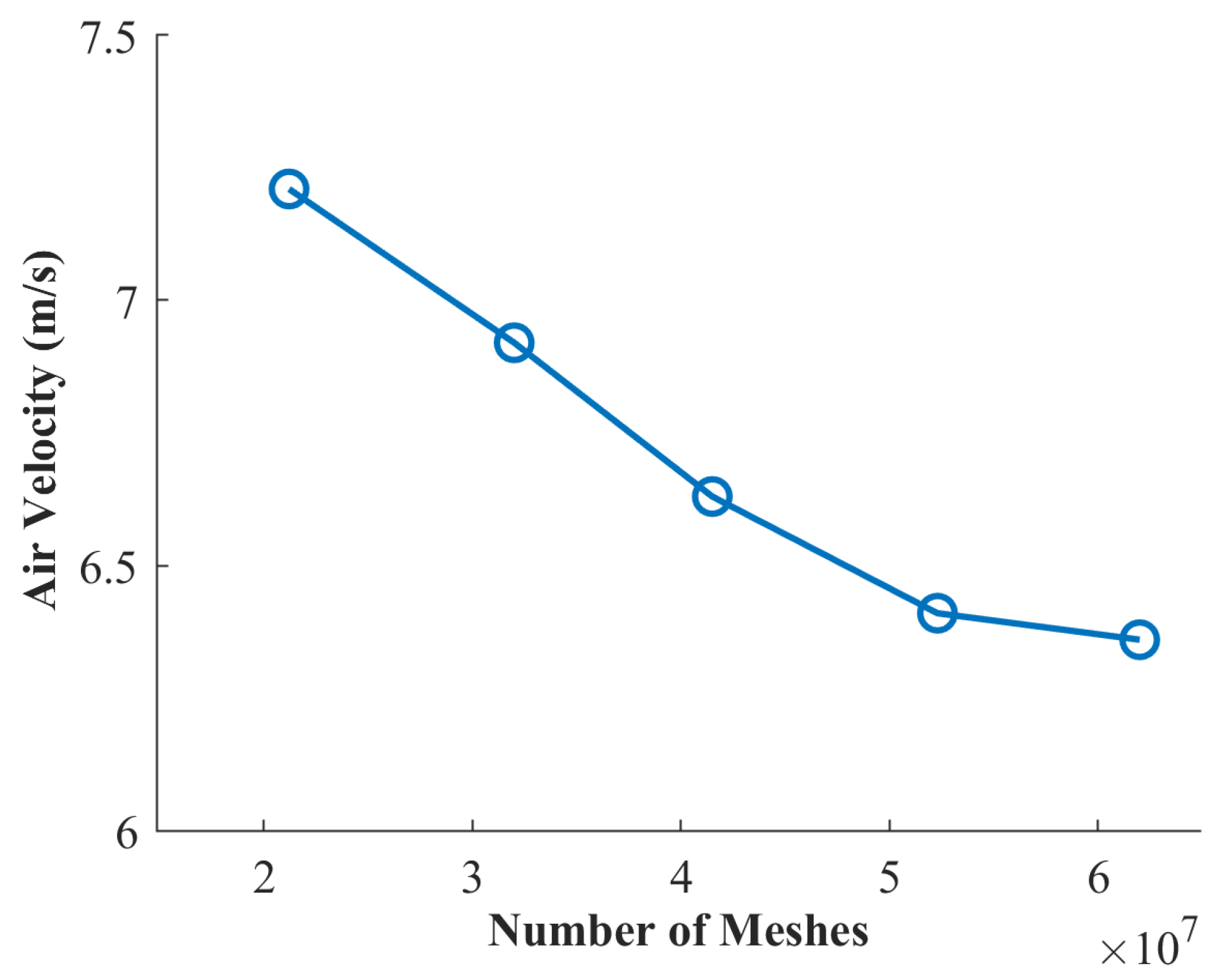Processes 13 02253 g003