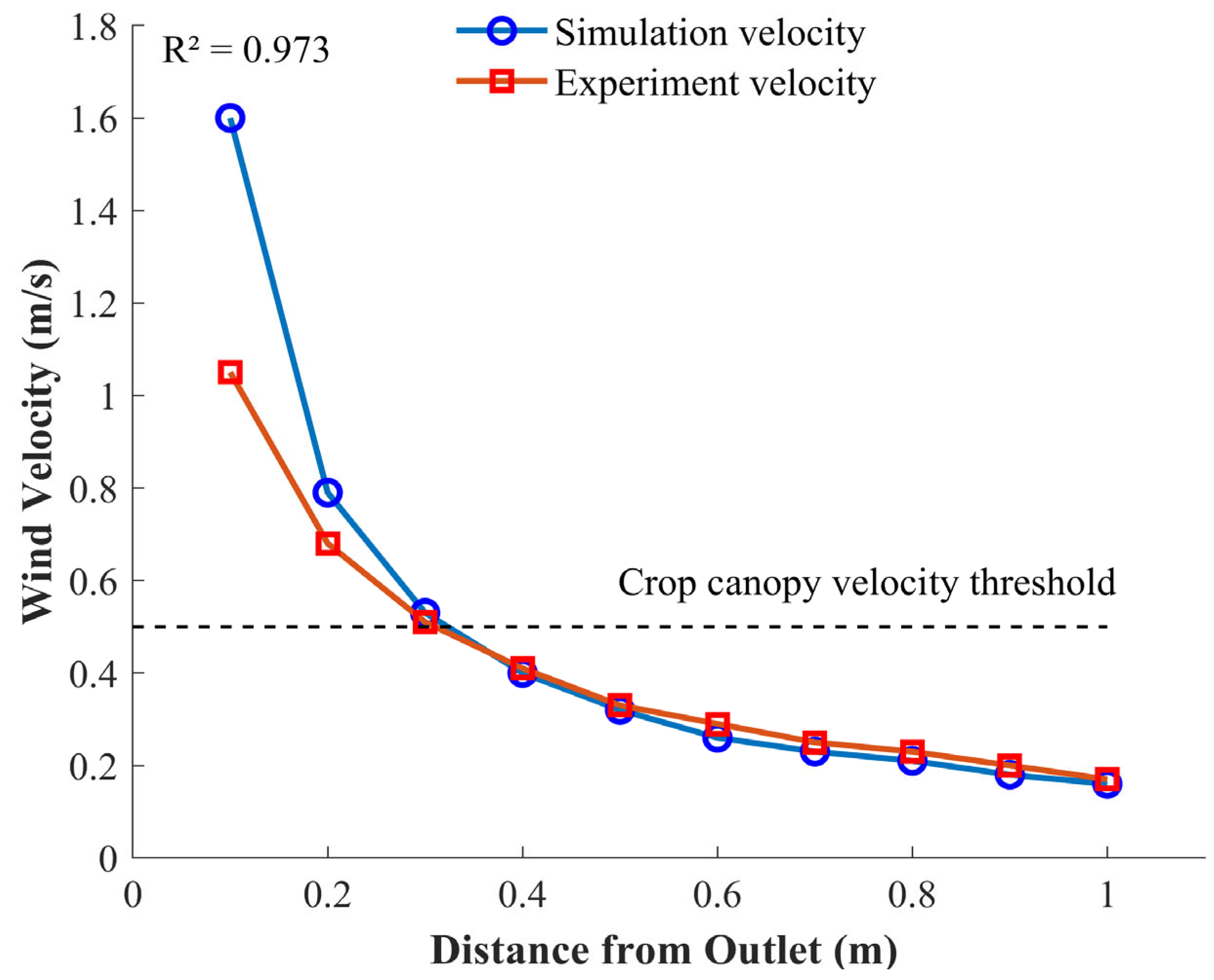 Processes 13 02253 g008