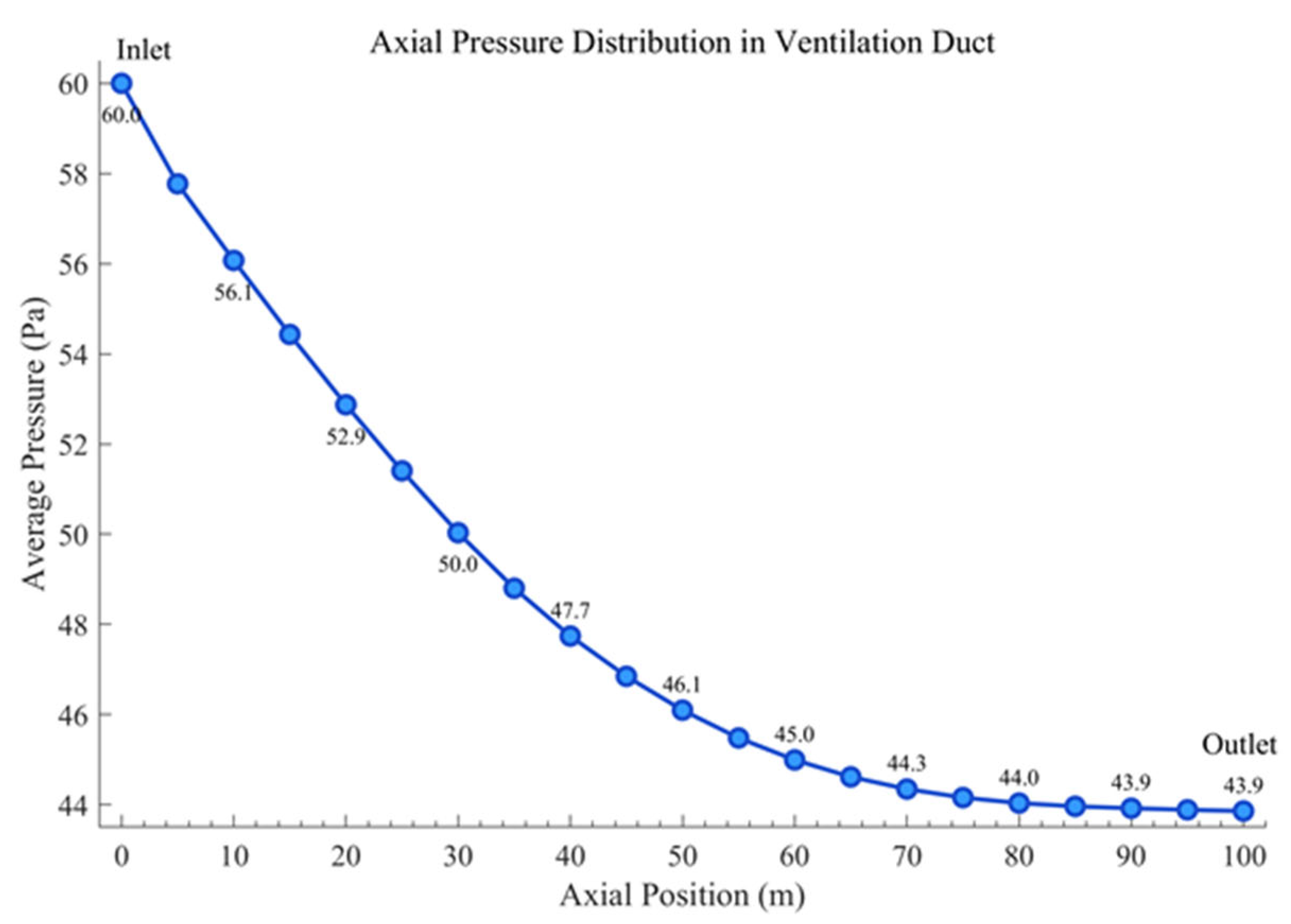 Processes 13 02253 g011
