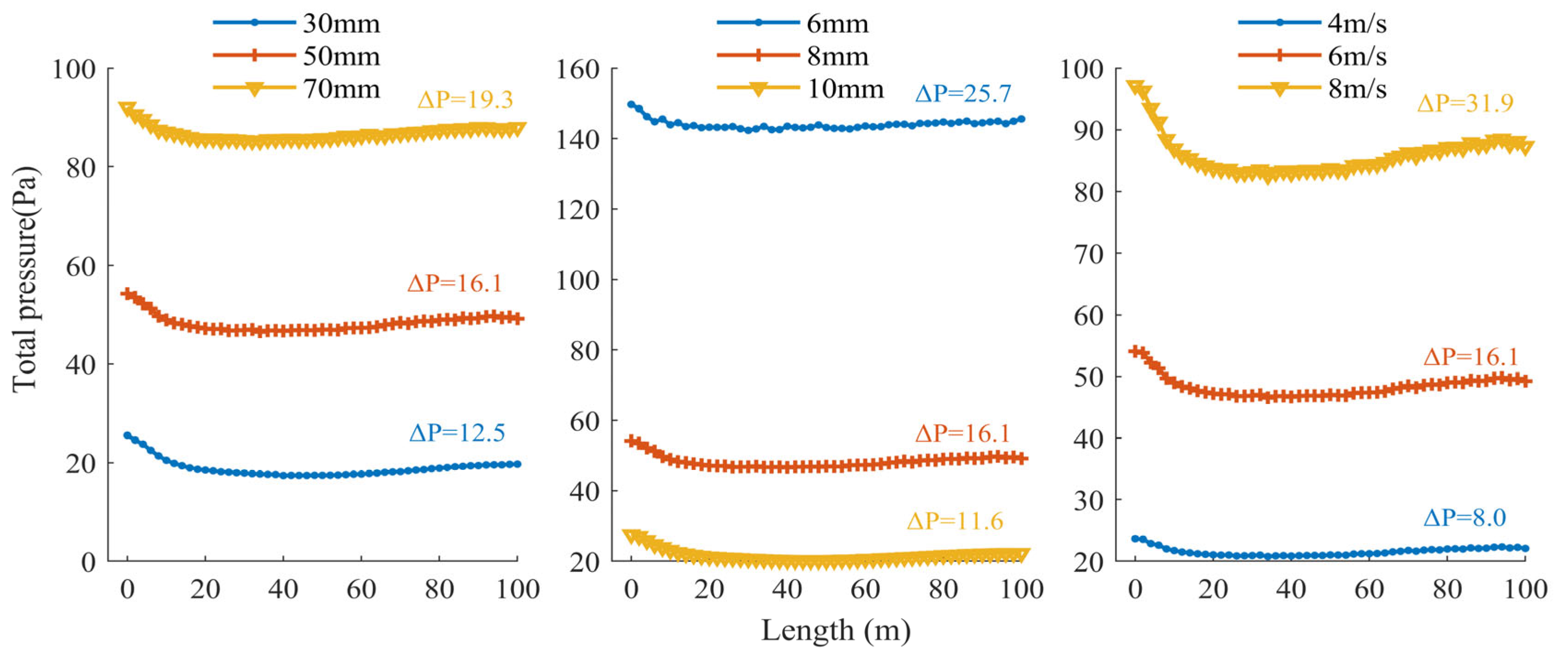 Processes 13 02253 g012