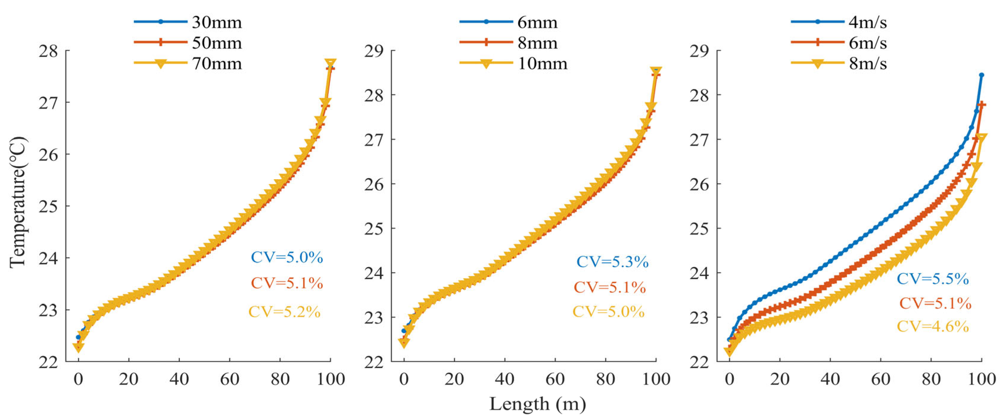 Processes 13 02253 g014