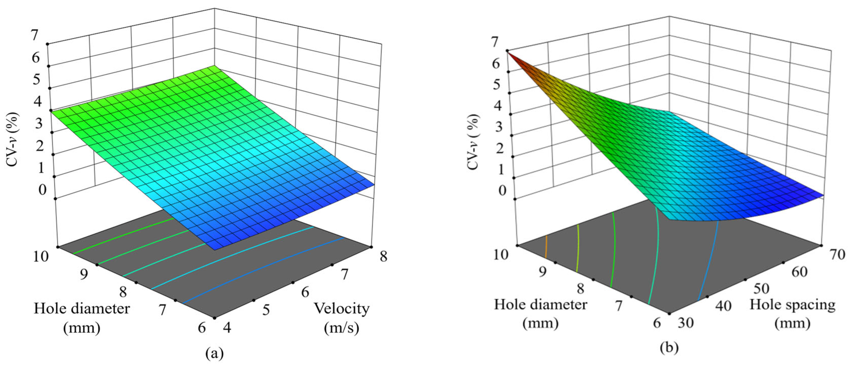 Processes 13 02253 g015a