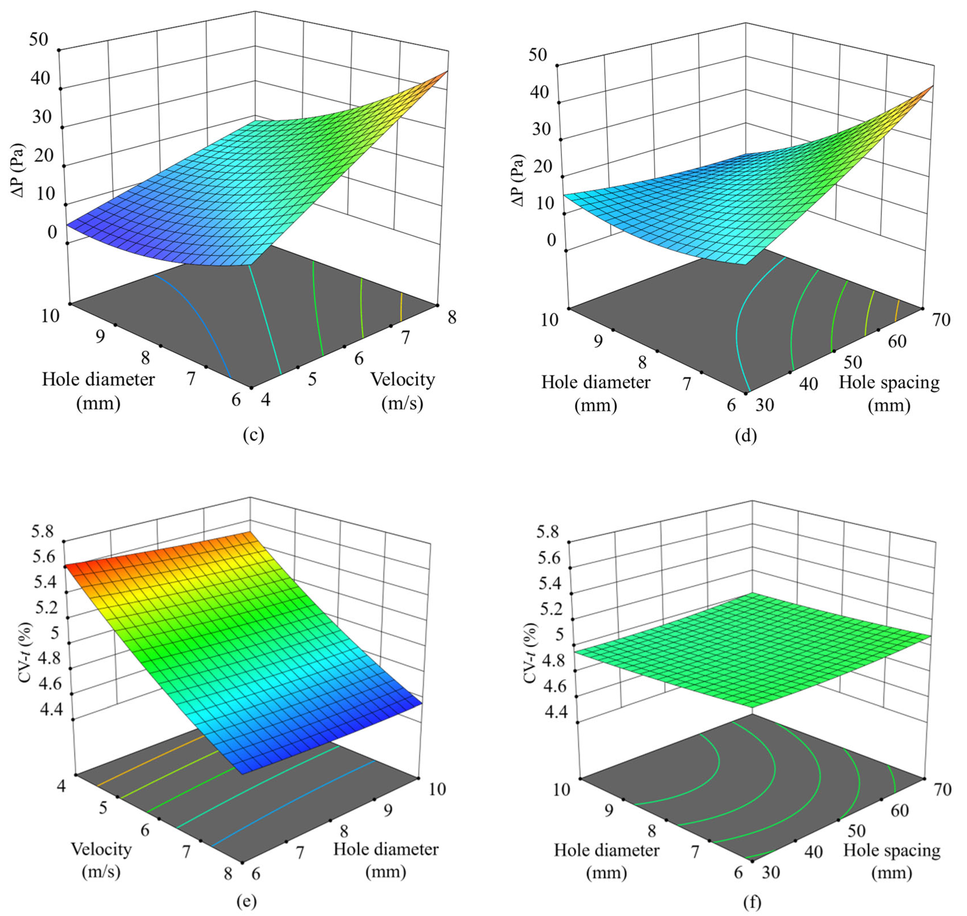 Processes 13 02253 g015b