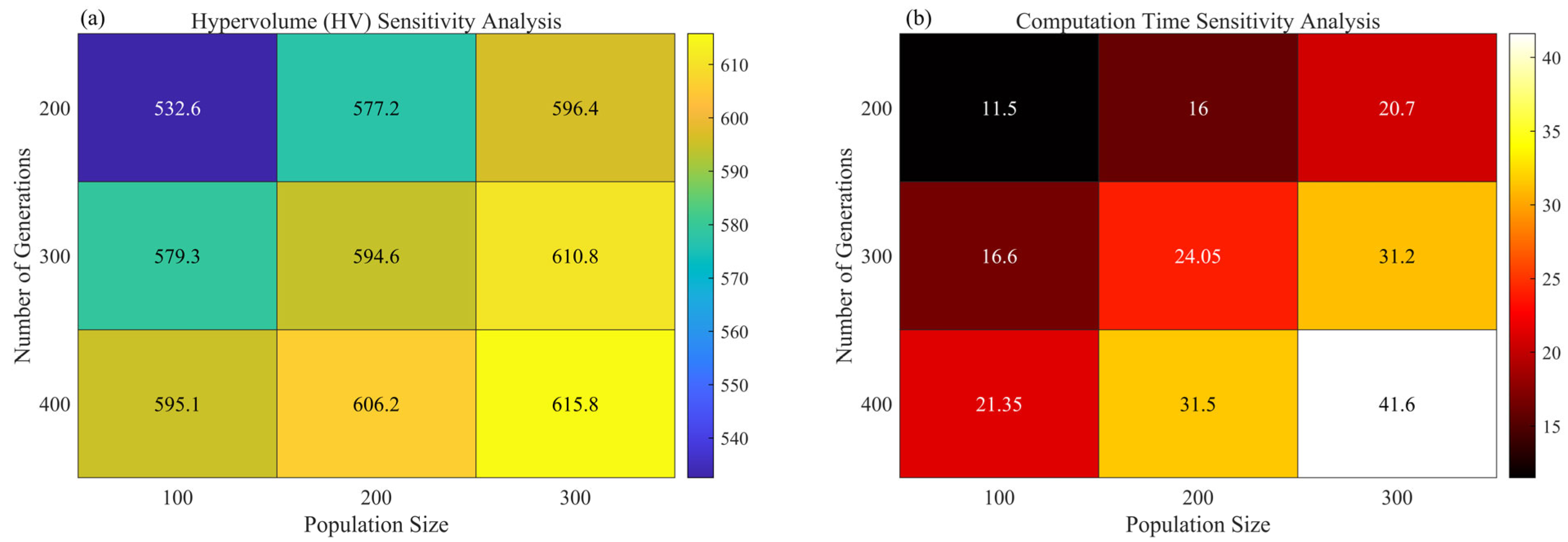 Processes 13 02253 g016