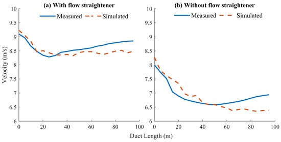 Processes 13 02253 g0a2