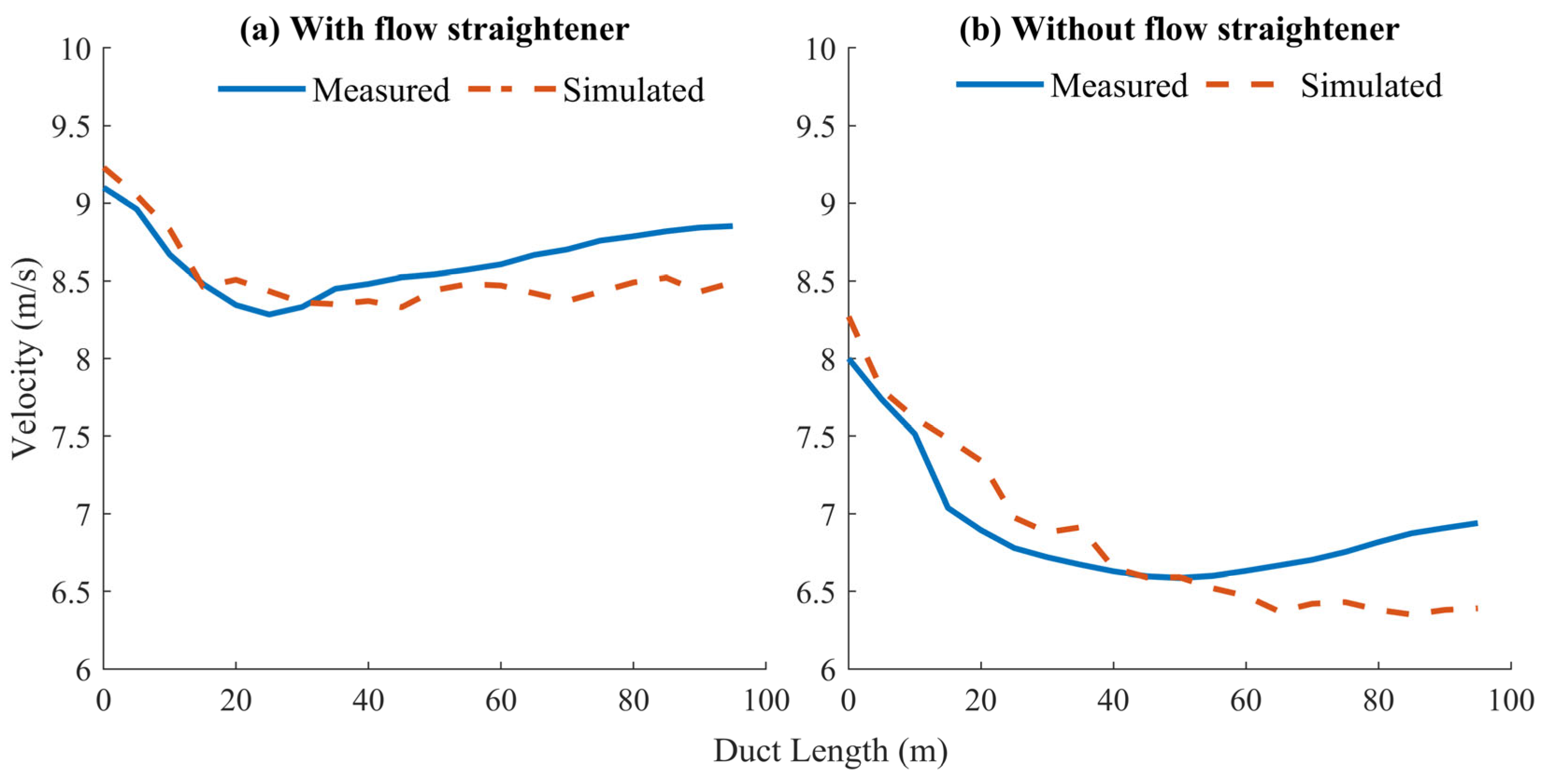 Processes 13 02253 g0a2