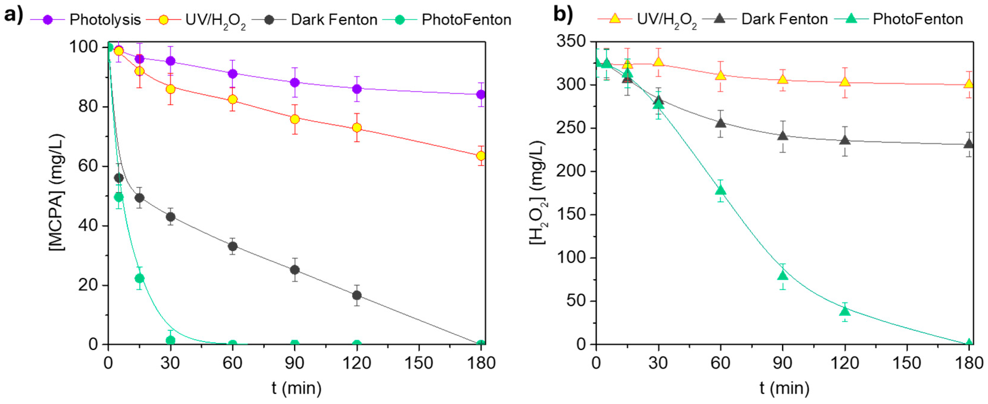 Processes 13 02257 g001