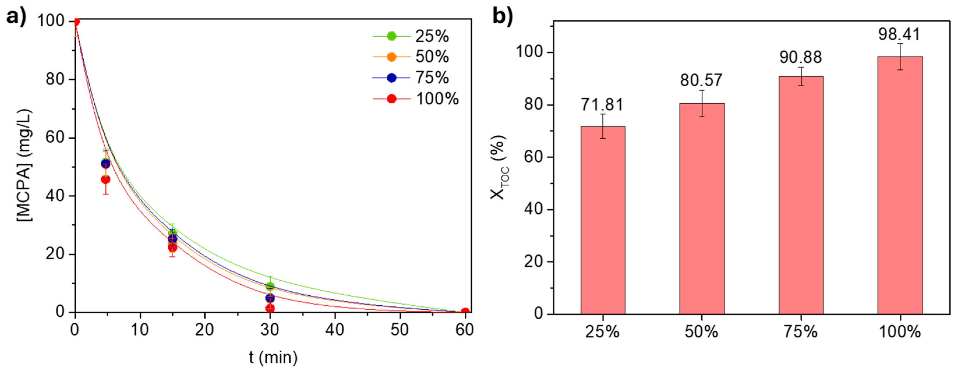 Processes 13 02257 g004