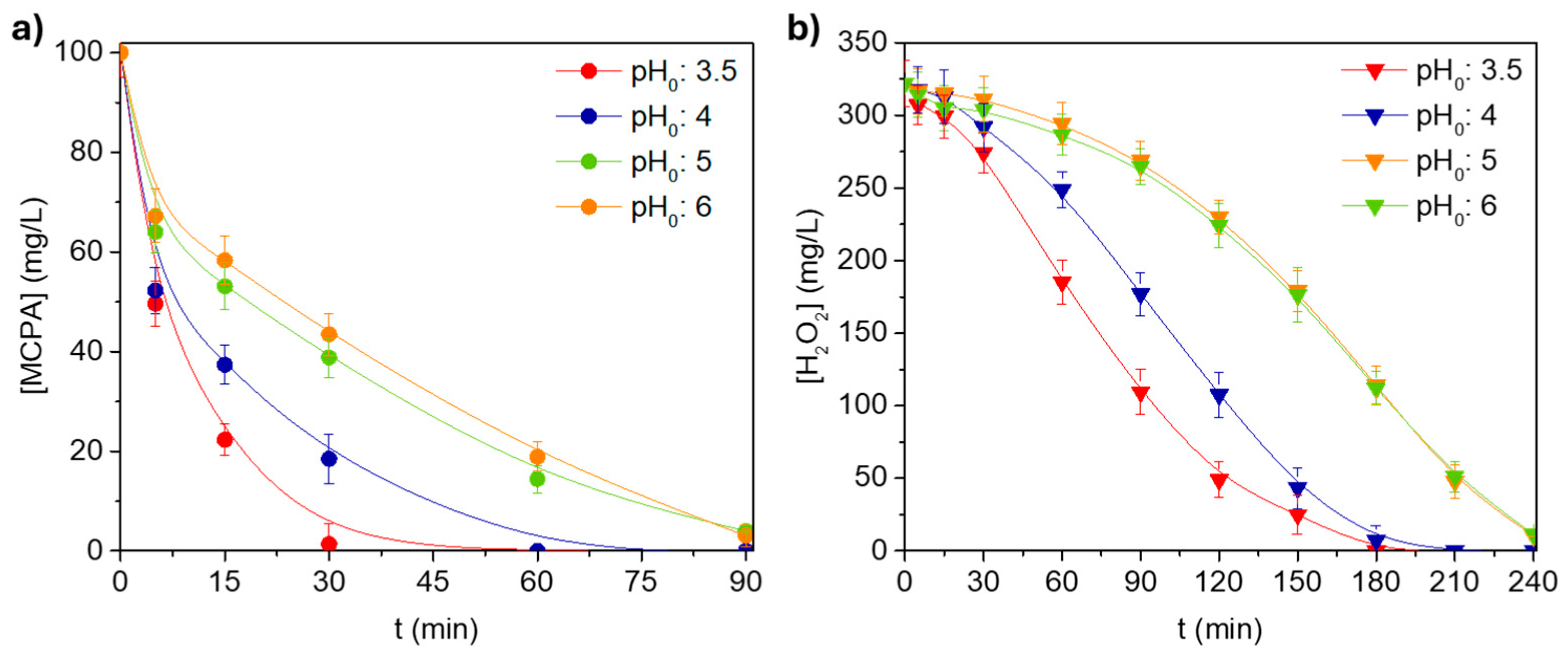 Processes 13 02257 g005