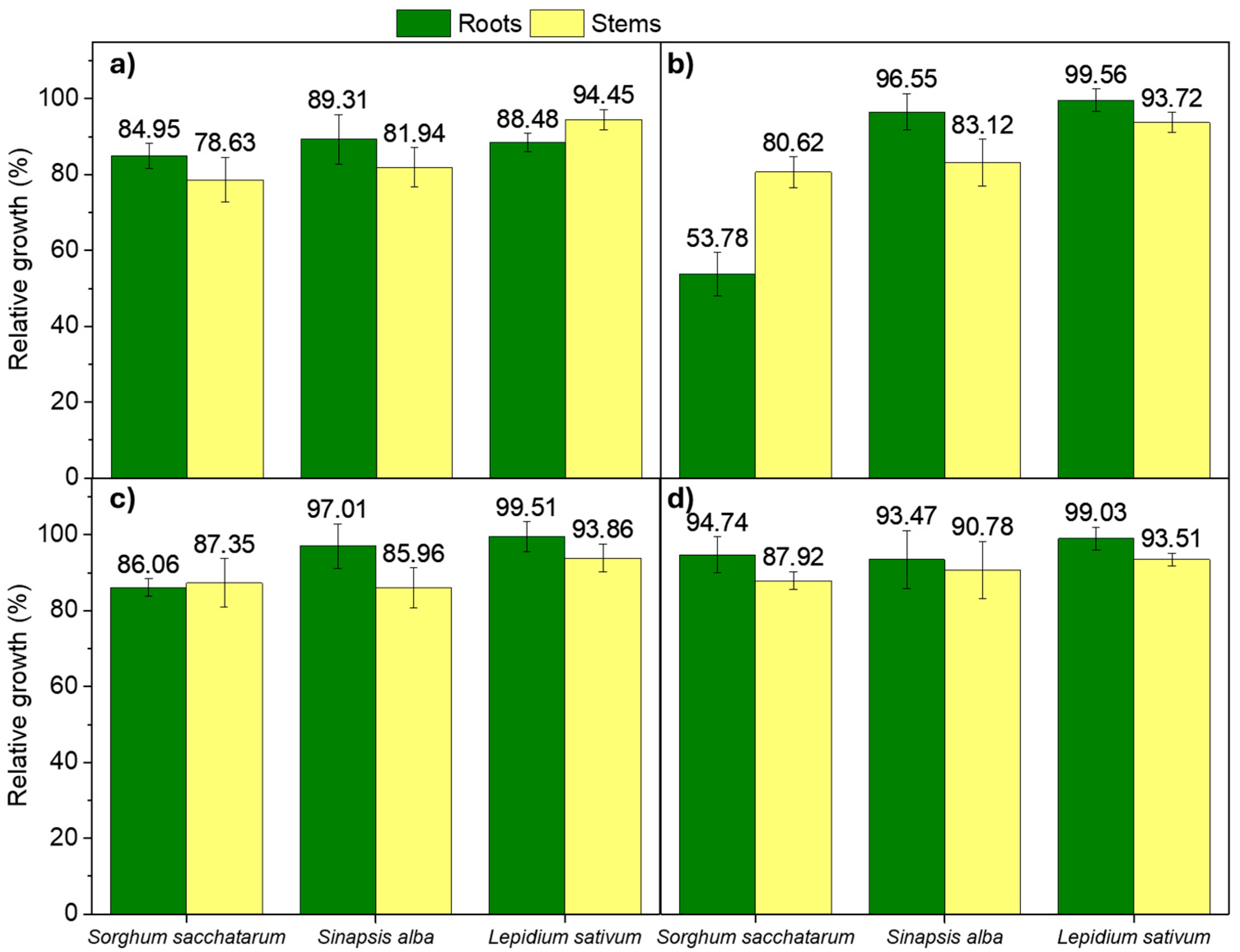 Processes 13 02257 g007
