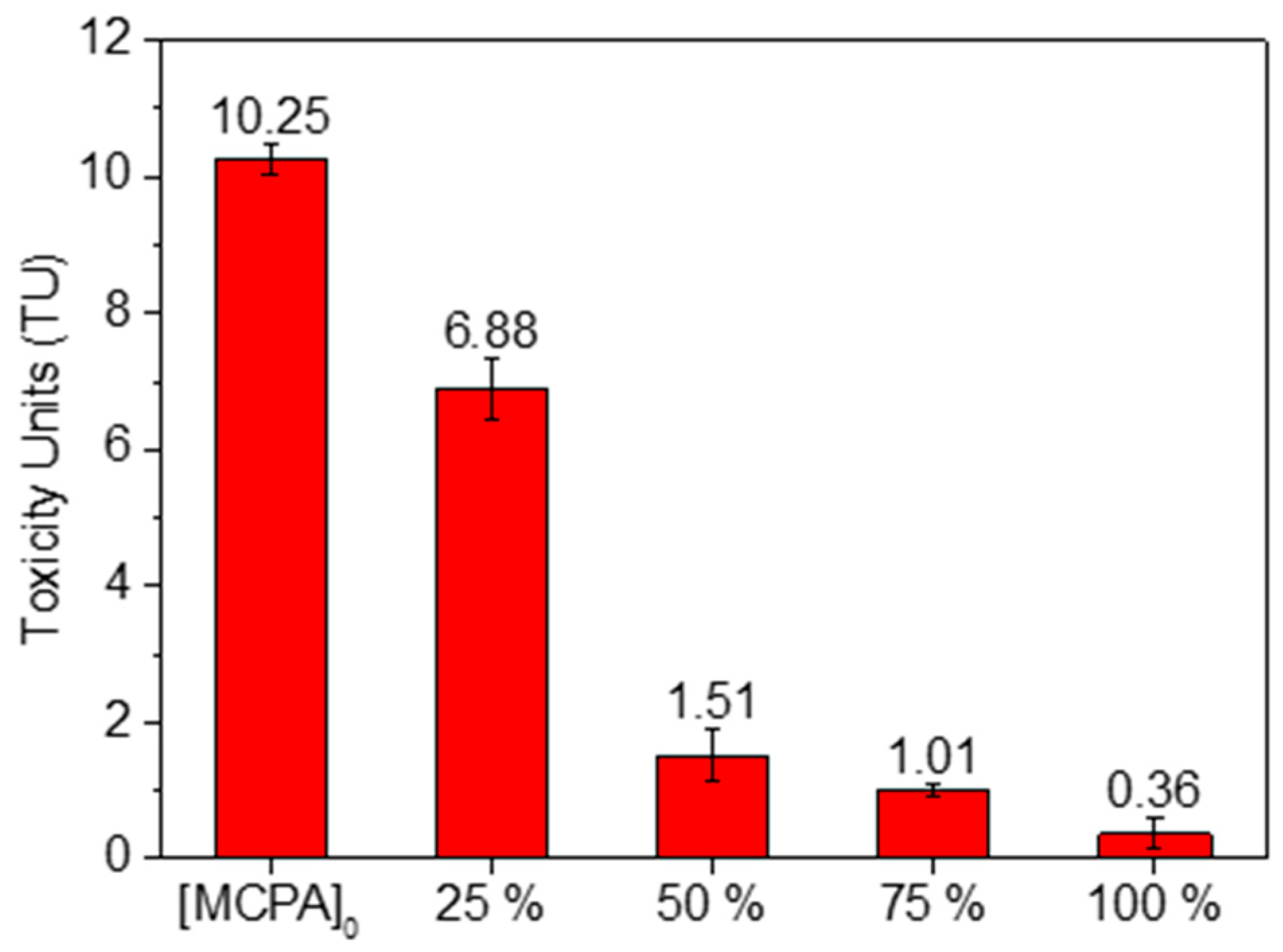 Processes 13 02257 g008