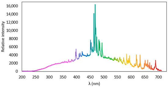 Processes 13 02257 g0a1