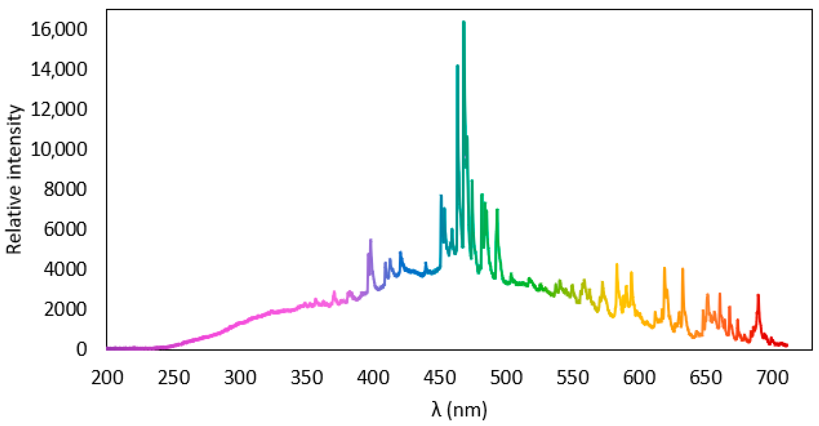 Processes 13 02257 g0a1