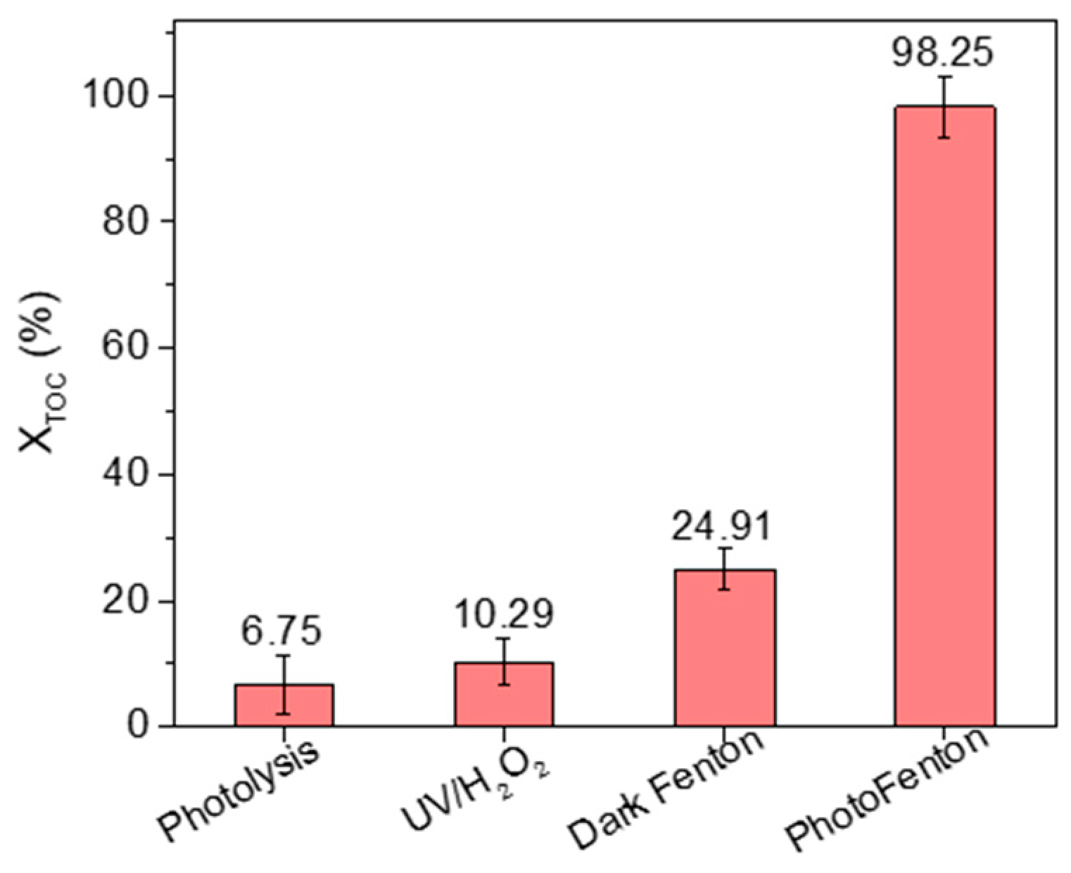 Processes 13 02257 g0a2