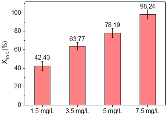 Processes 13 02257 g0a3