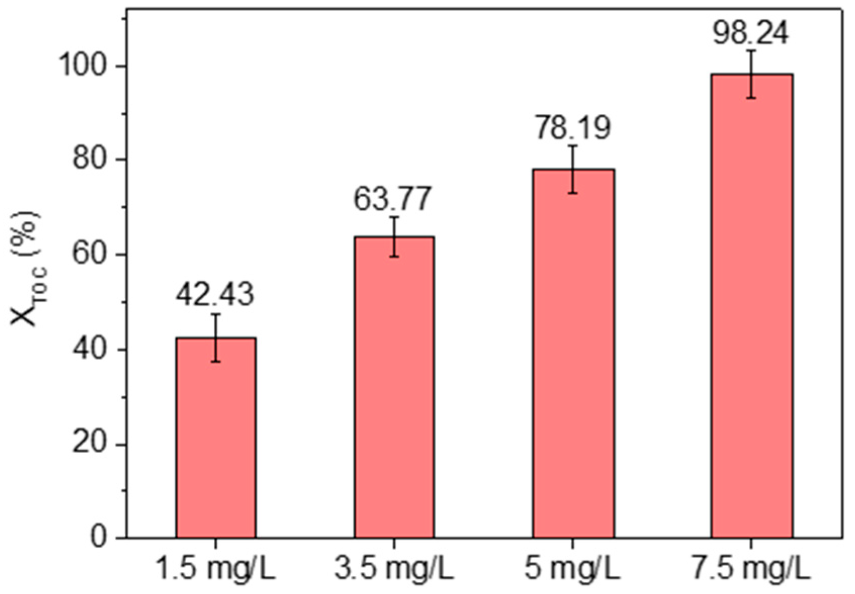 Processes 13 02257 g0a3