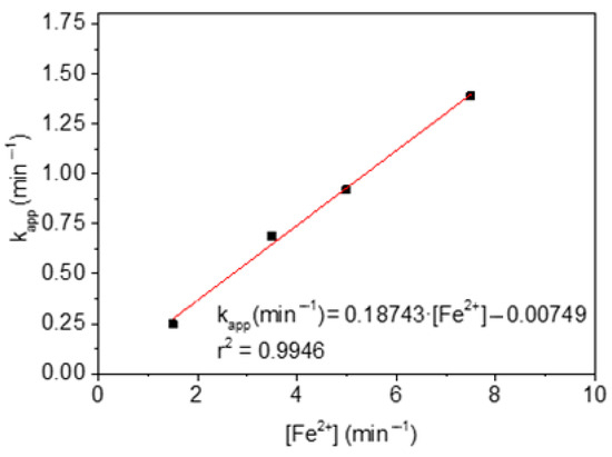 Processes 13 02257 g0a4