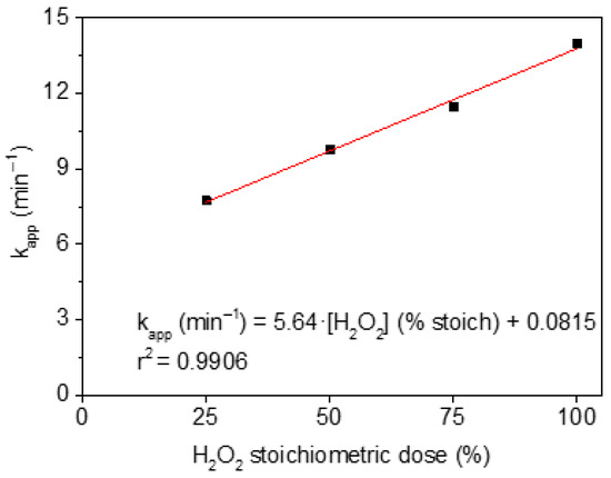 Processes 13 02257 g0a5