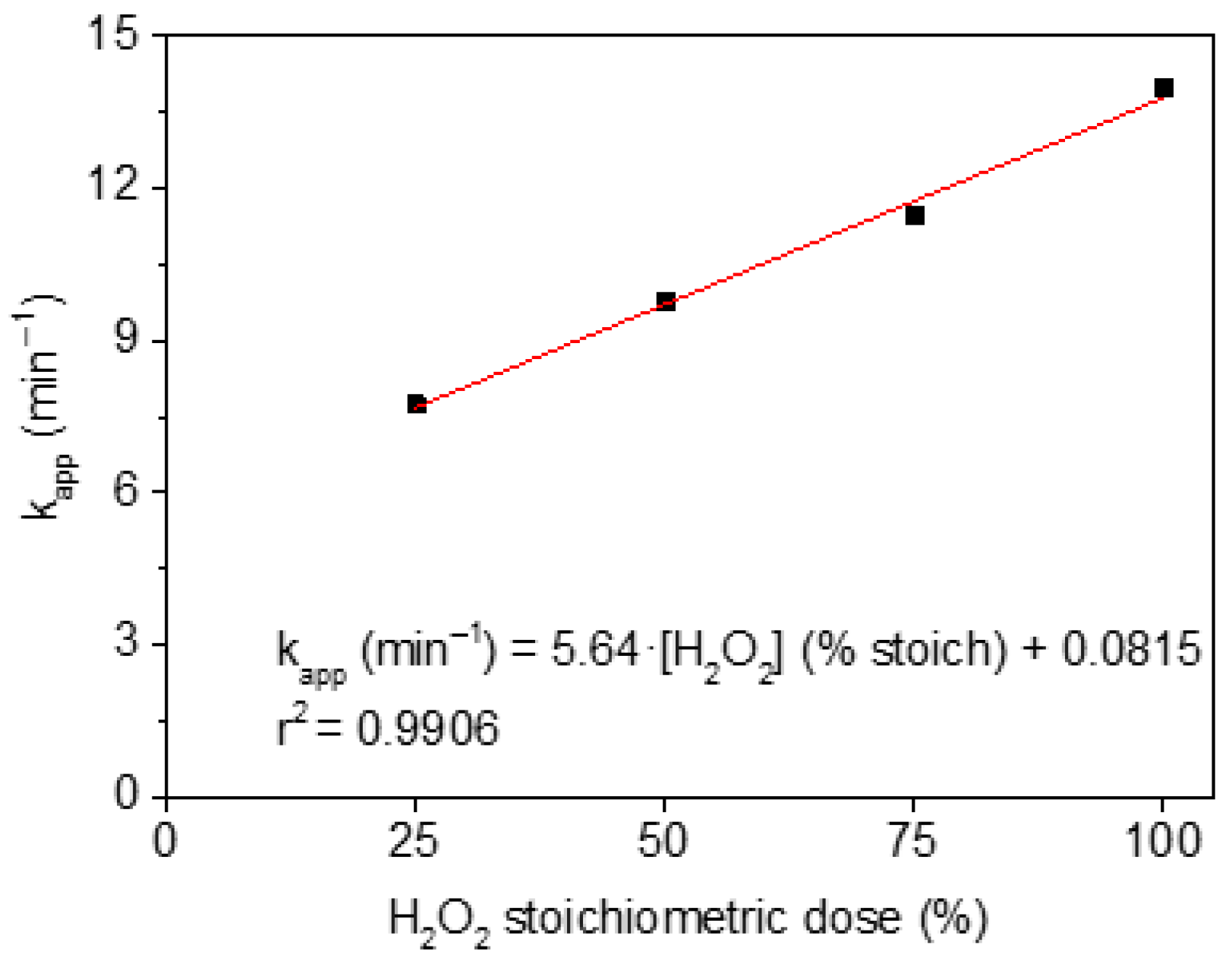 Processes 13 02257 g0a5