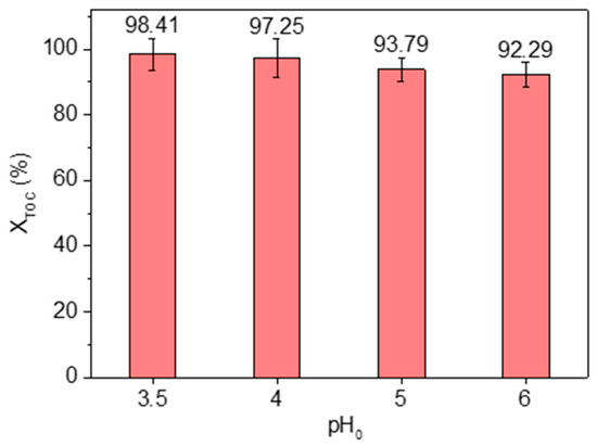 Processes 13 02257 g0a6