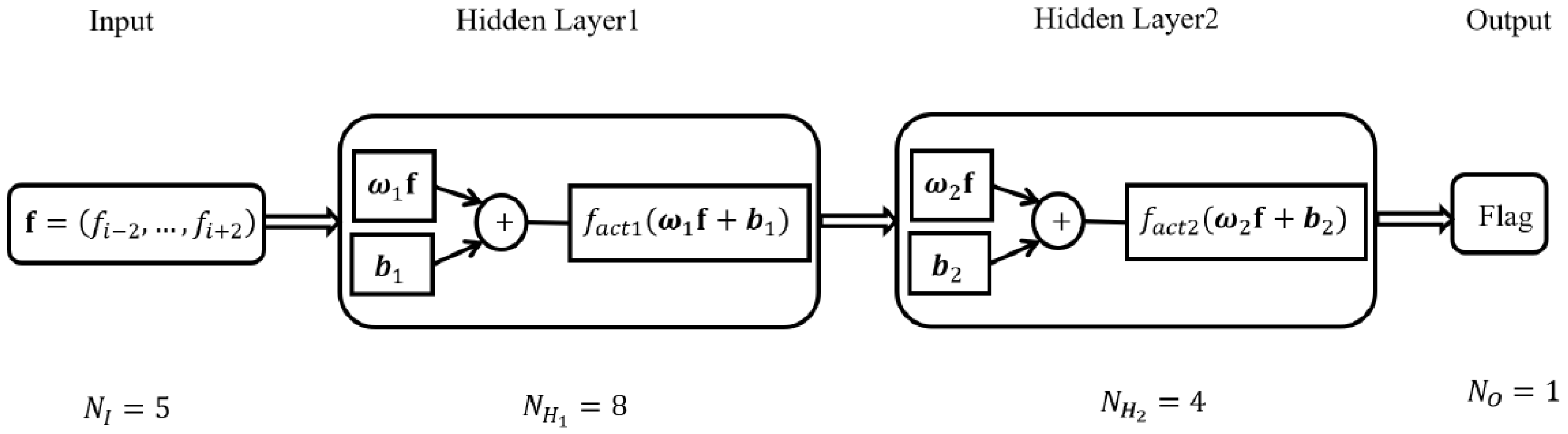 Processes 13 02260 g001