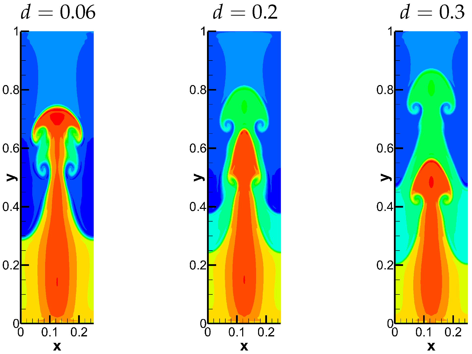 Processes 13 02260 g008
