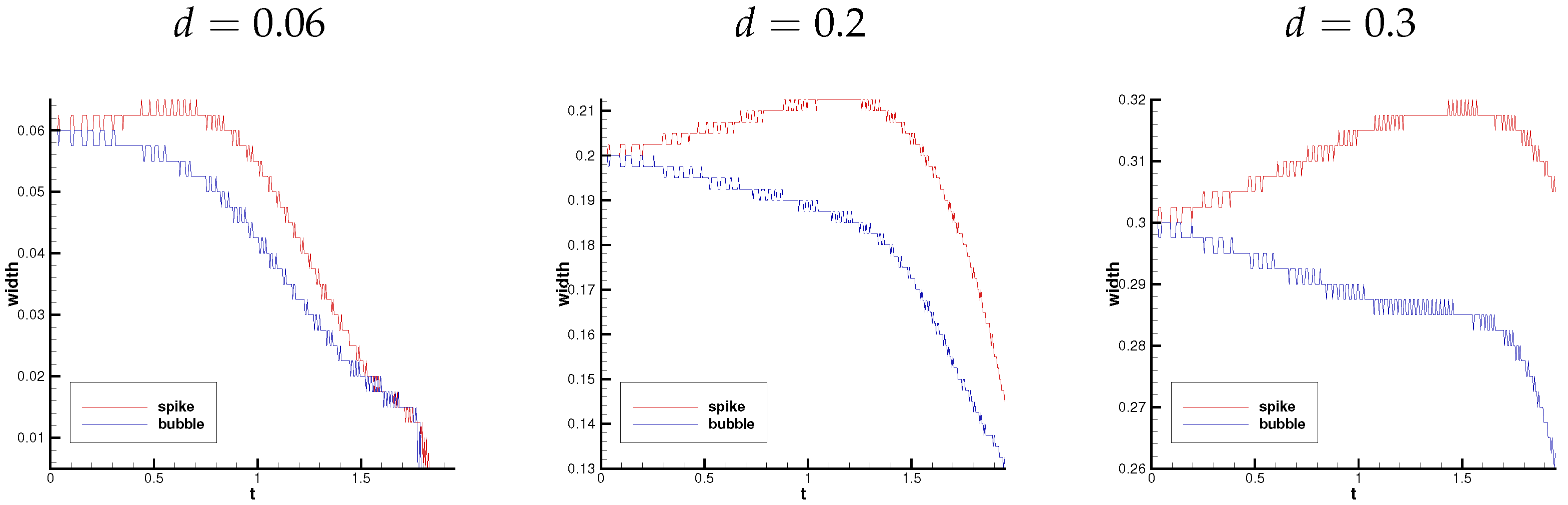 Processes 13 02260 g009