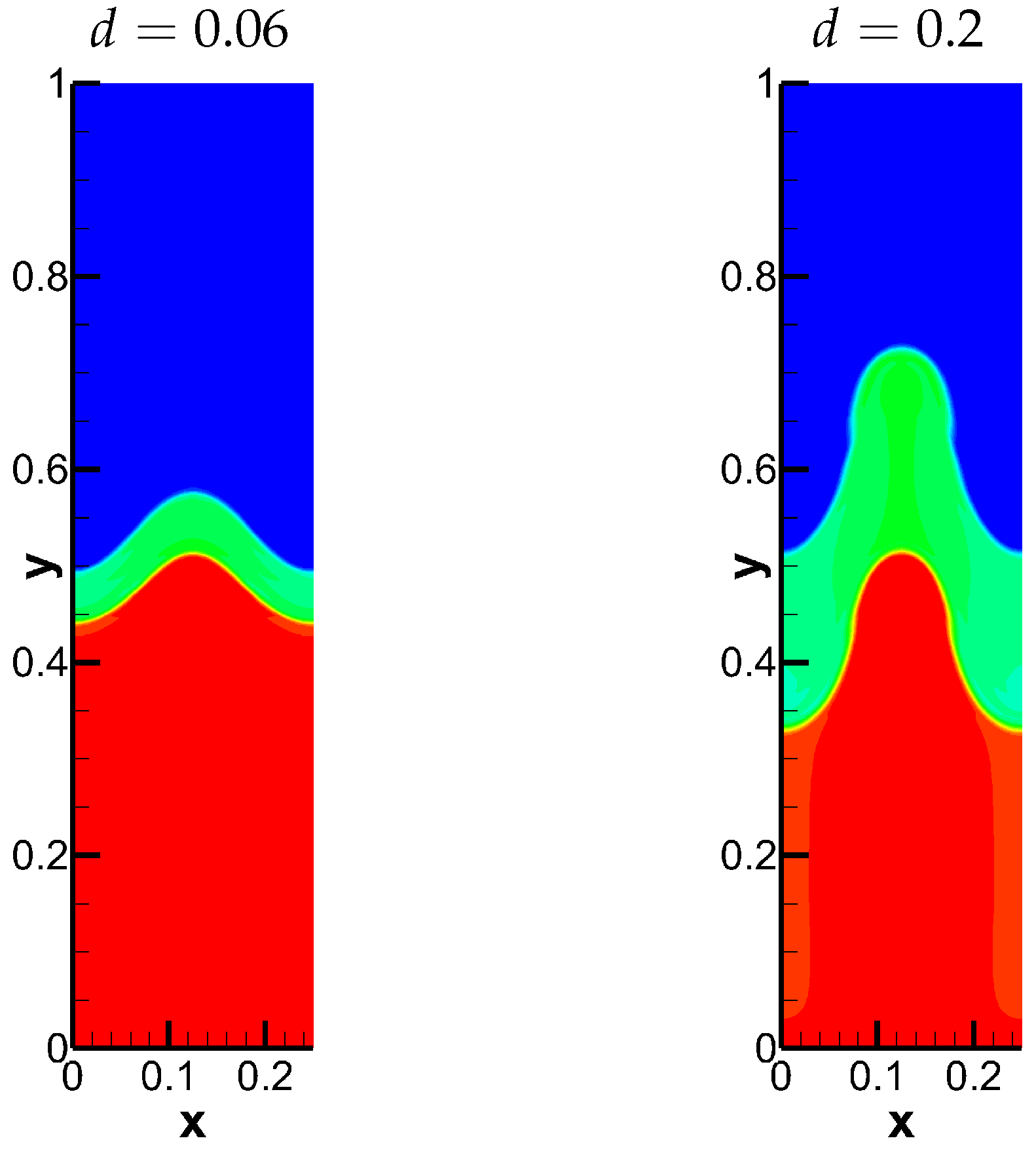 Processes 13 02260 g010