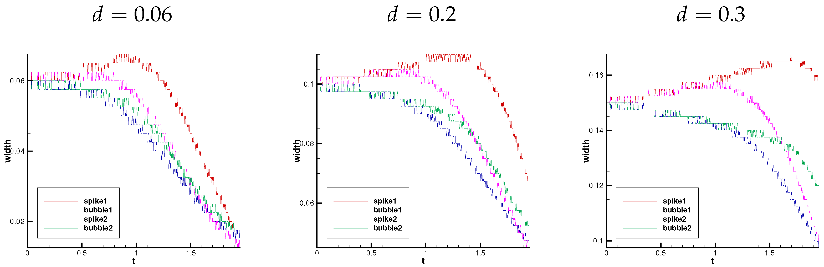 Processes 13 02260 g014