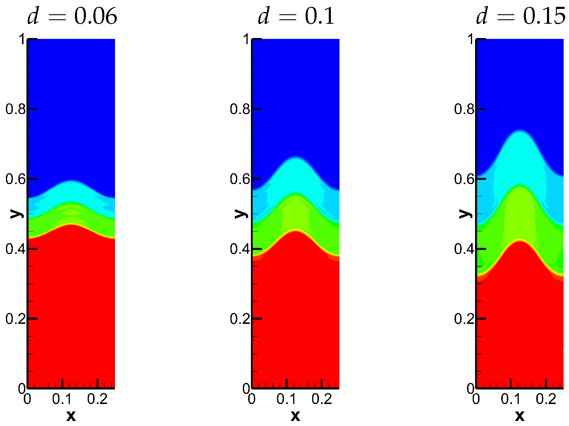 Processes 13 02260 g015