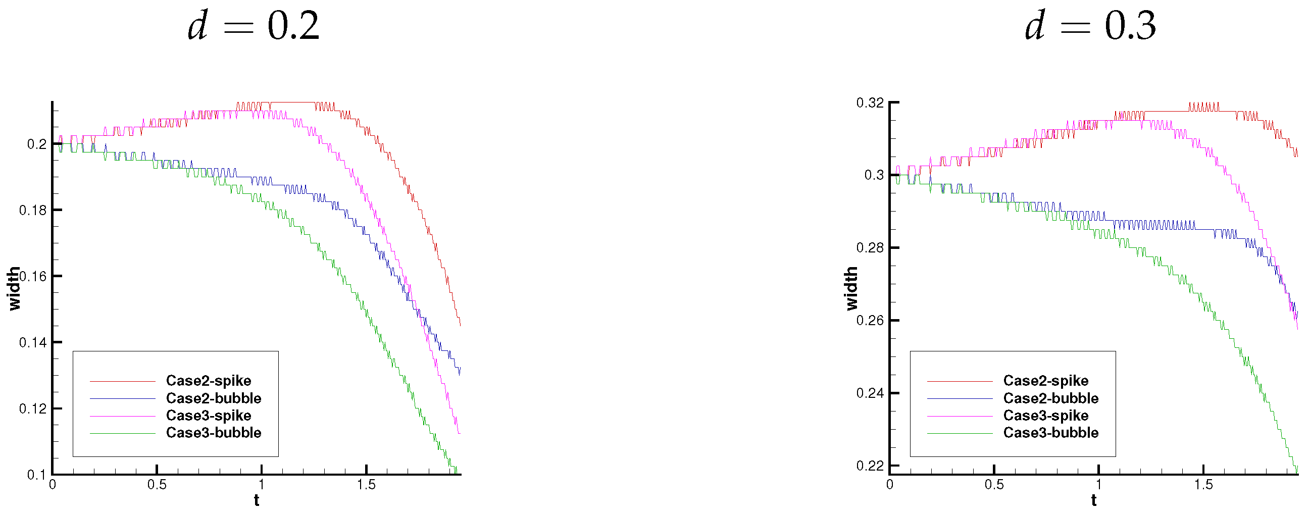 Processes 13 02260 g016