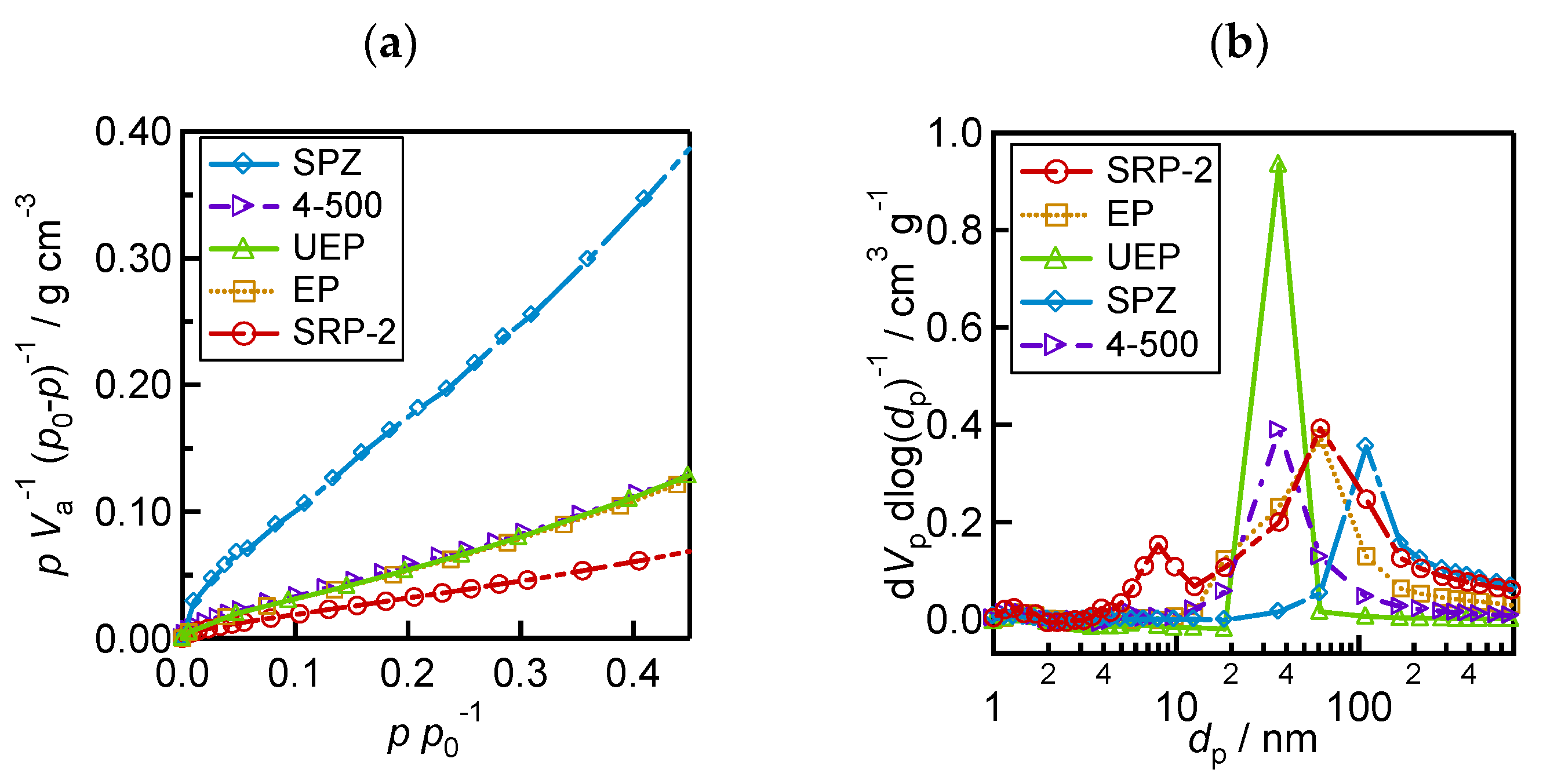 Processes 13 02264 g003