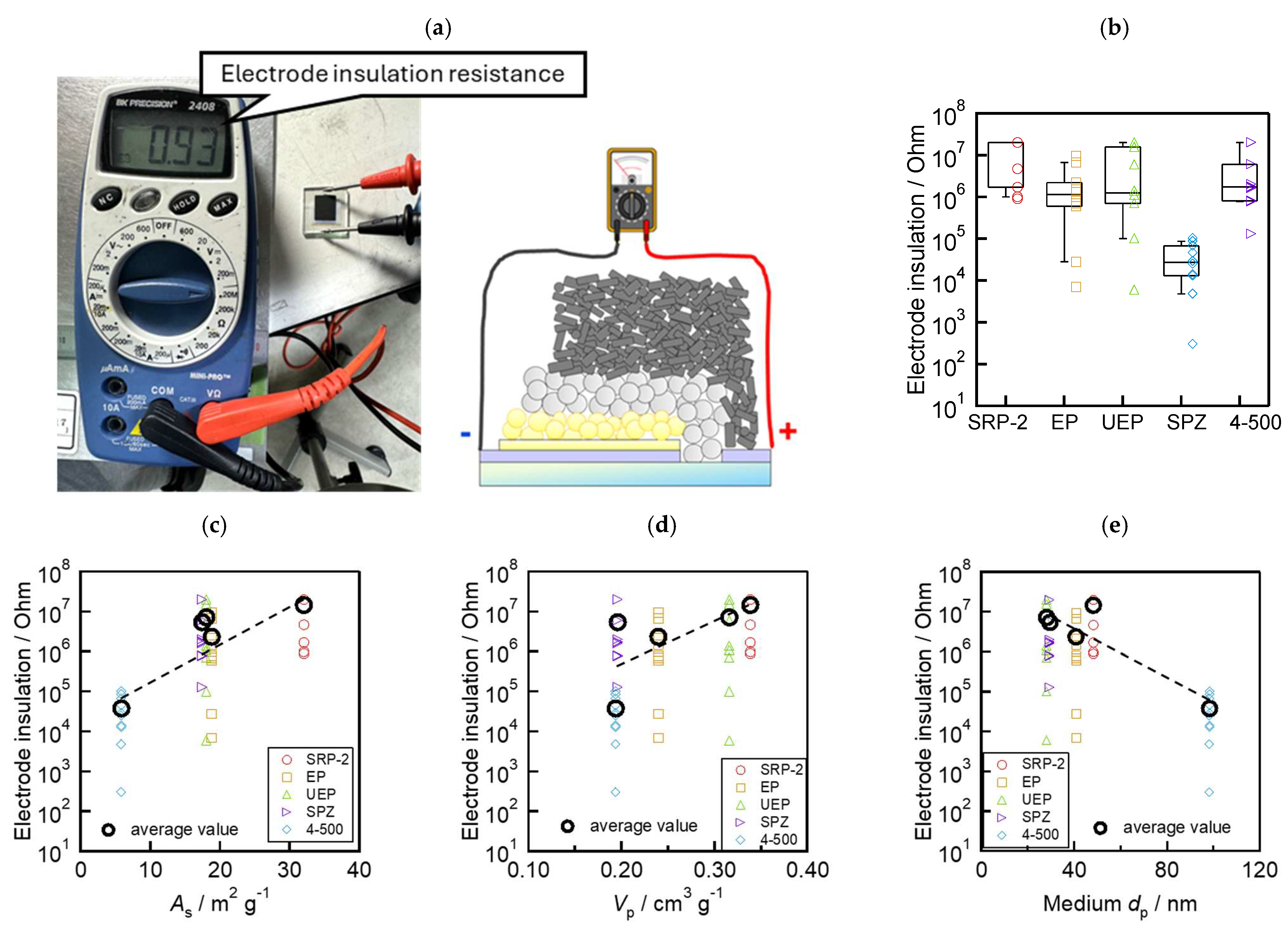 Processes 13 02264 g004