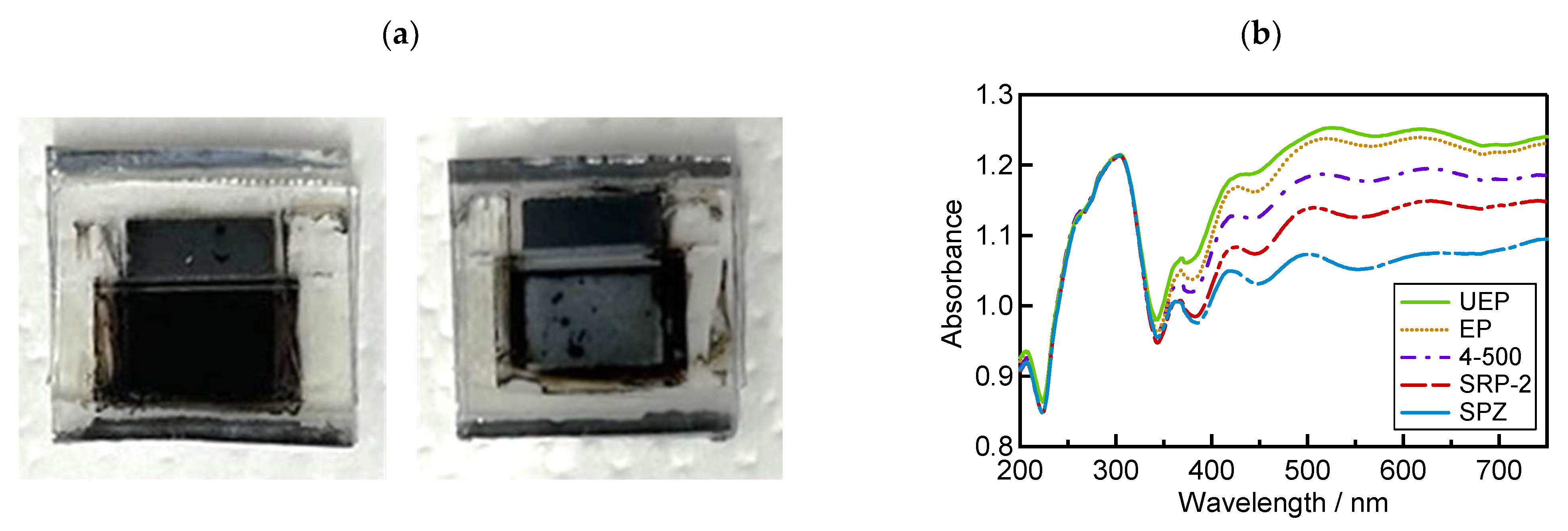 Processes 13 02264 g005