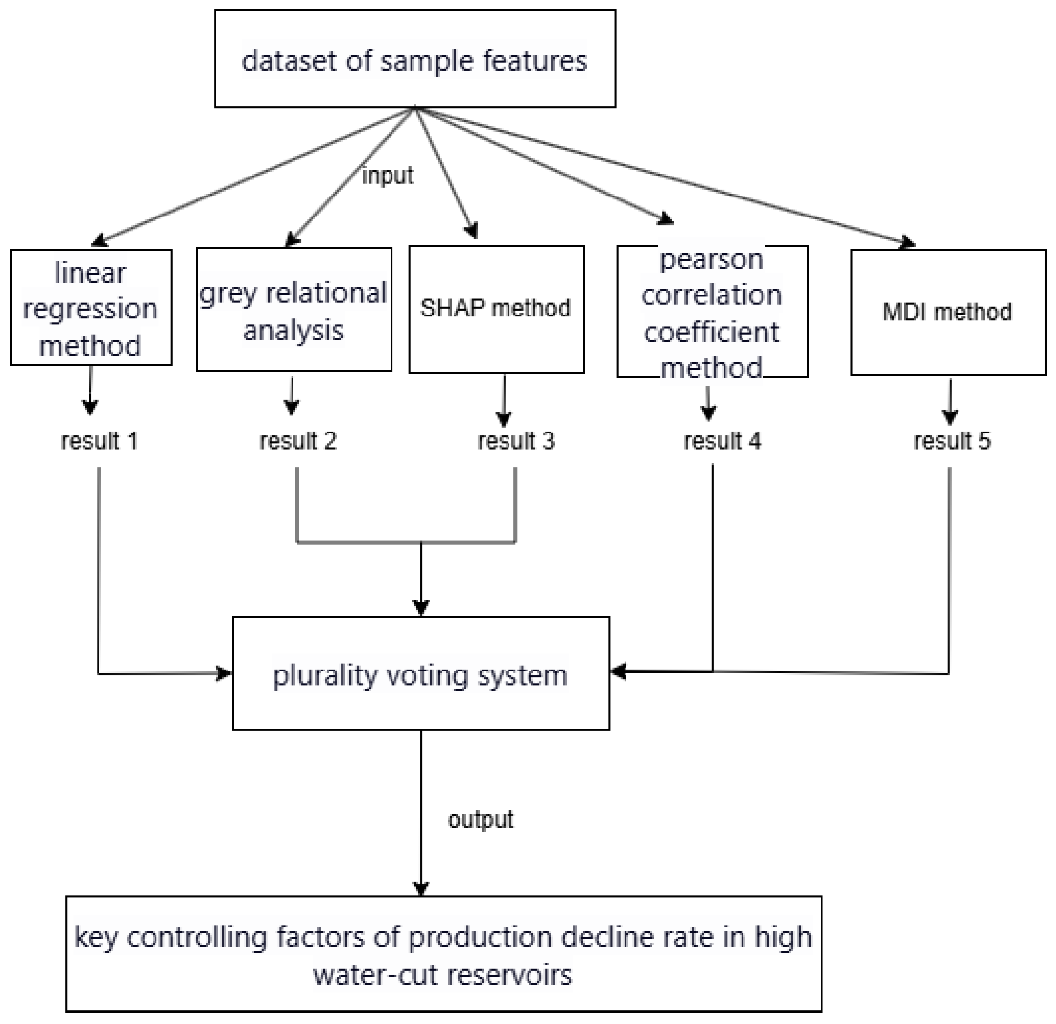 Processes 13 02266 g003