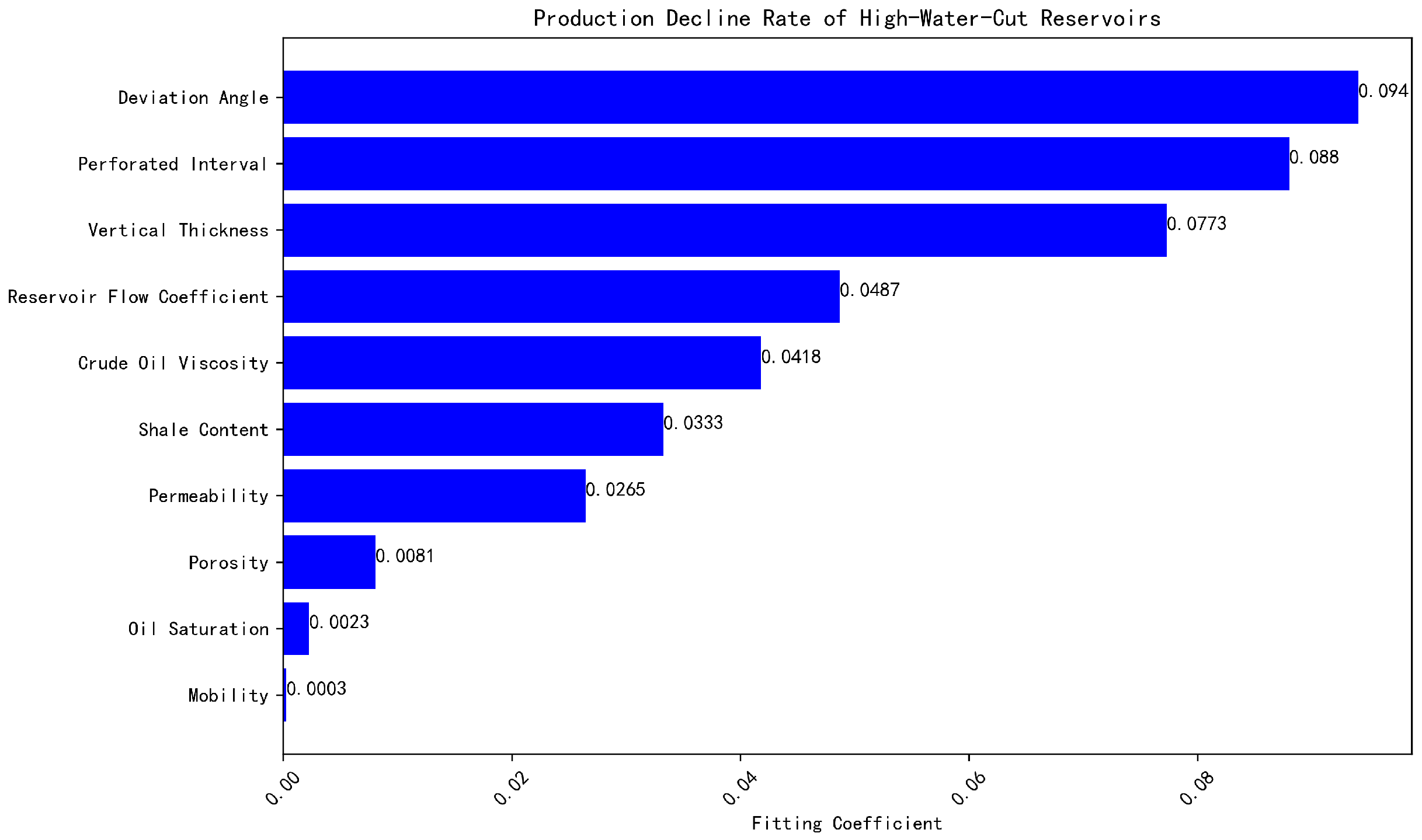 Processes 13 02266 g004