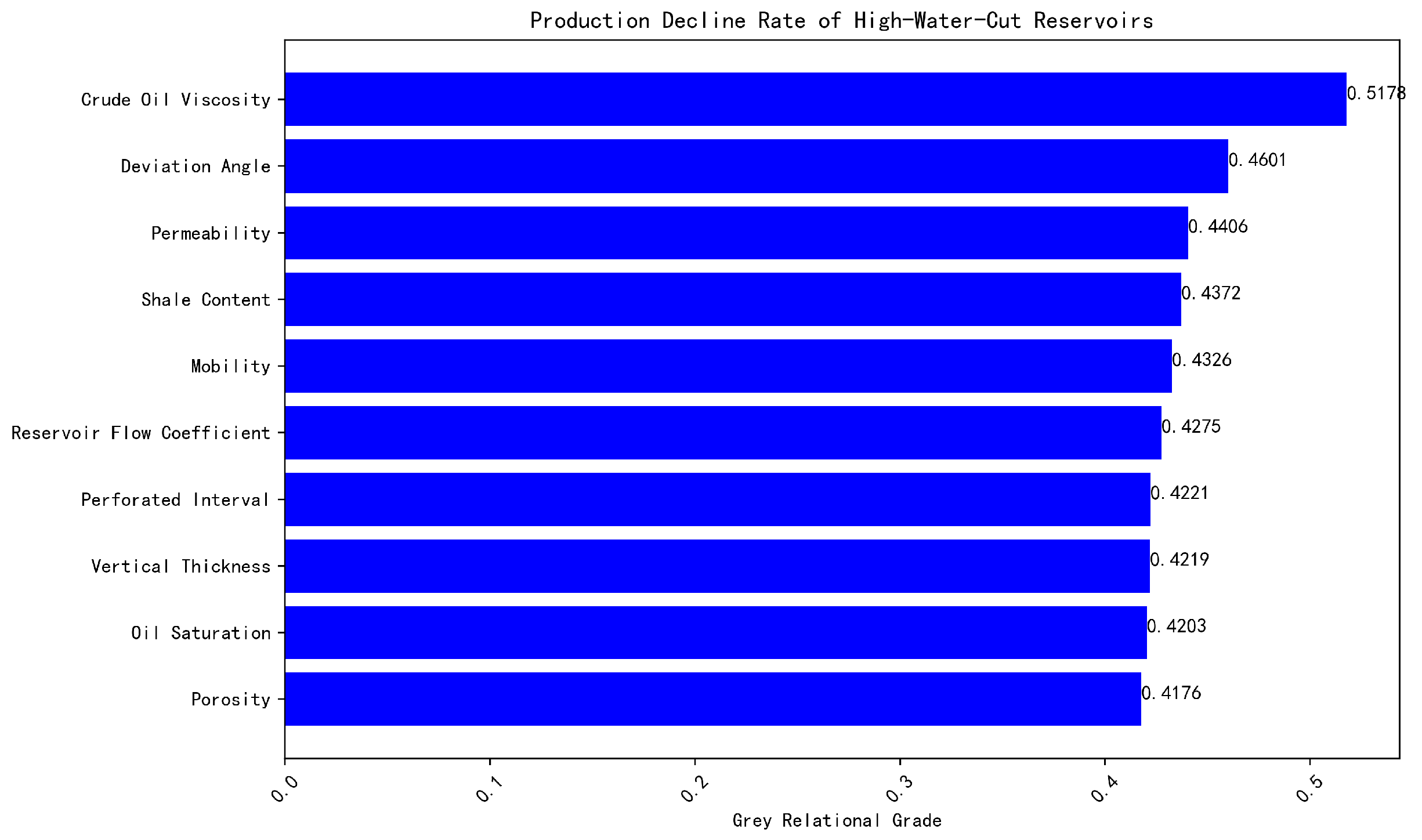 Processes 13 02266 g005